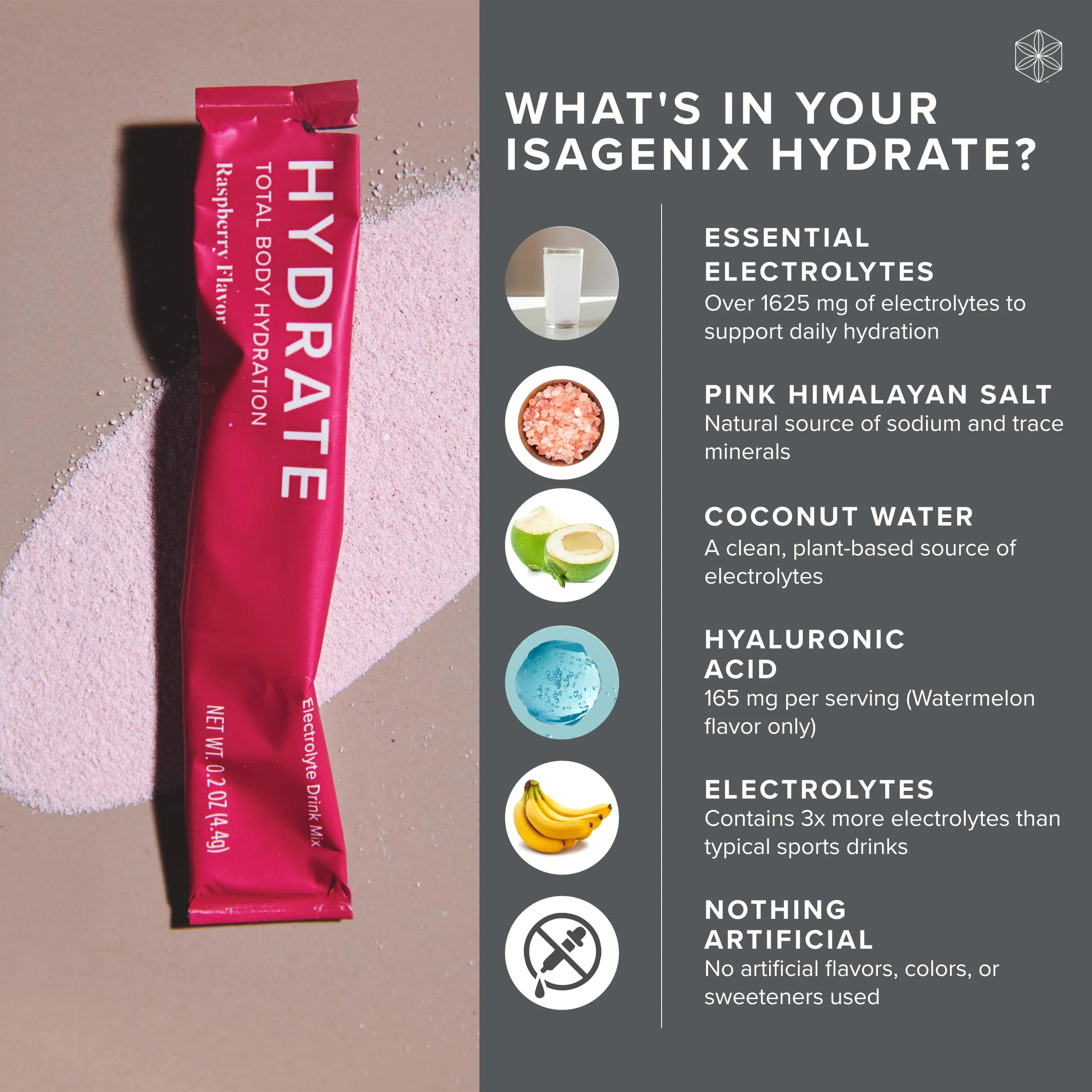 Isagenix Hydrate - Superior Hydration with 1625+ mg of Essential Electrolytes - No Added Sugar - Raspberry Flavor - 0.2 oz Sticks - 24 Servings - Image 3