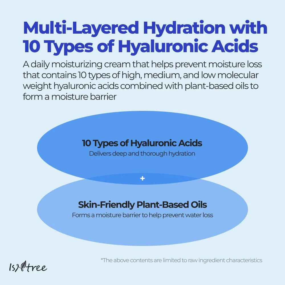 ISNTREE Hyaluronic Acid Moist Cream 100ml, 3.38 fl.oz | Korean Skincare | Deep Hydration for Dry Skin | Balances Oil & Moisture | Lightweight & Non-Greasy | Fragrance-Free - Image 6