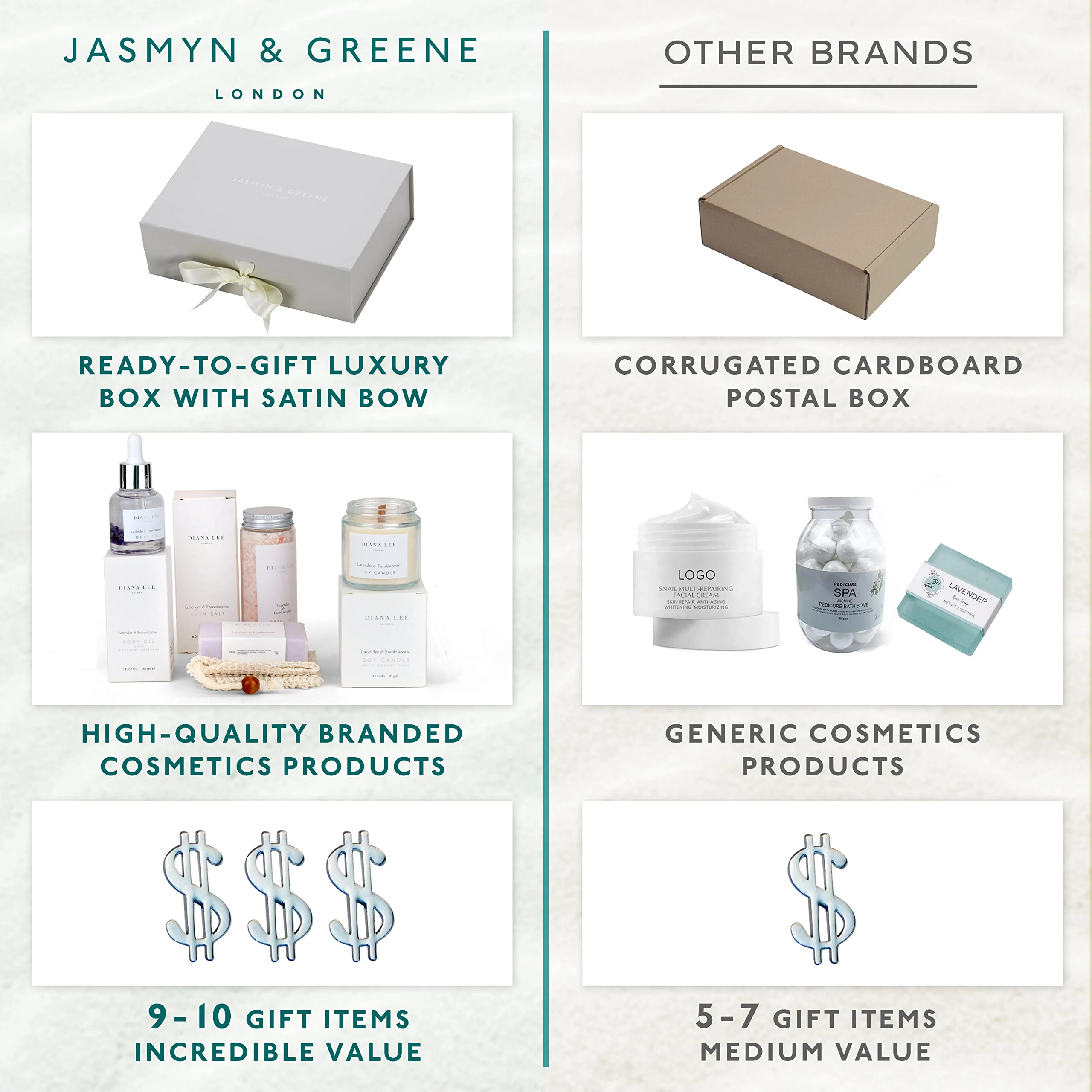 Jasmyn & Greene Luxury Spa Gift Basket for Women - 10 Relaxing Spa Birthday Gifts for Women with Lavender. Bridal Shower Gifts for Woman with Self Care Kit. Get Well Soon Package for Mother Sister. - Image 2
