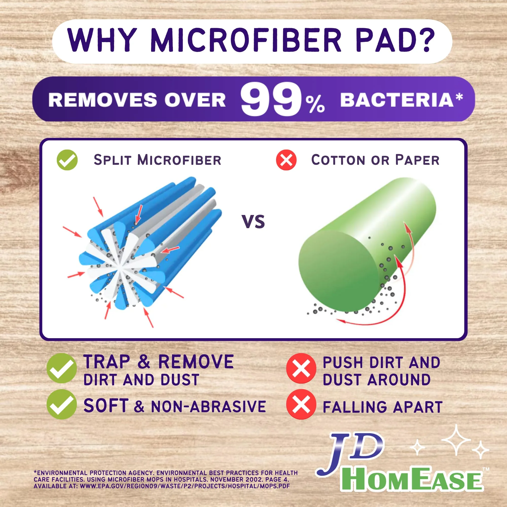 JD HOMEASE 48 Pack Premium Microfiber Replacement Pads for Swiffer WetJet - Super Absorbent, Lint-Free, Durable-11"x5.5", Perfect Fit Swiffer WetJet Mop - Safe on Hardwood, Tile, Vinyl - Image 5