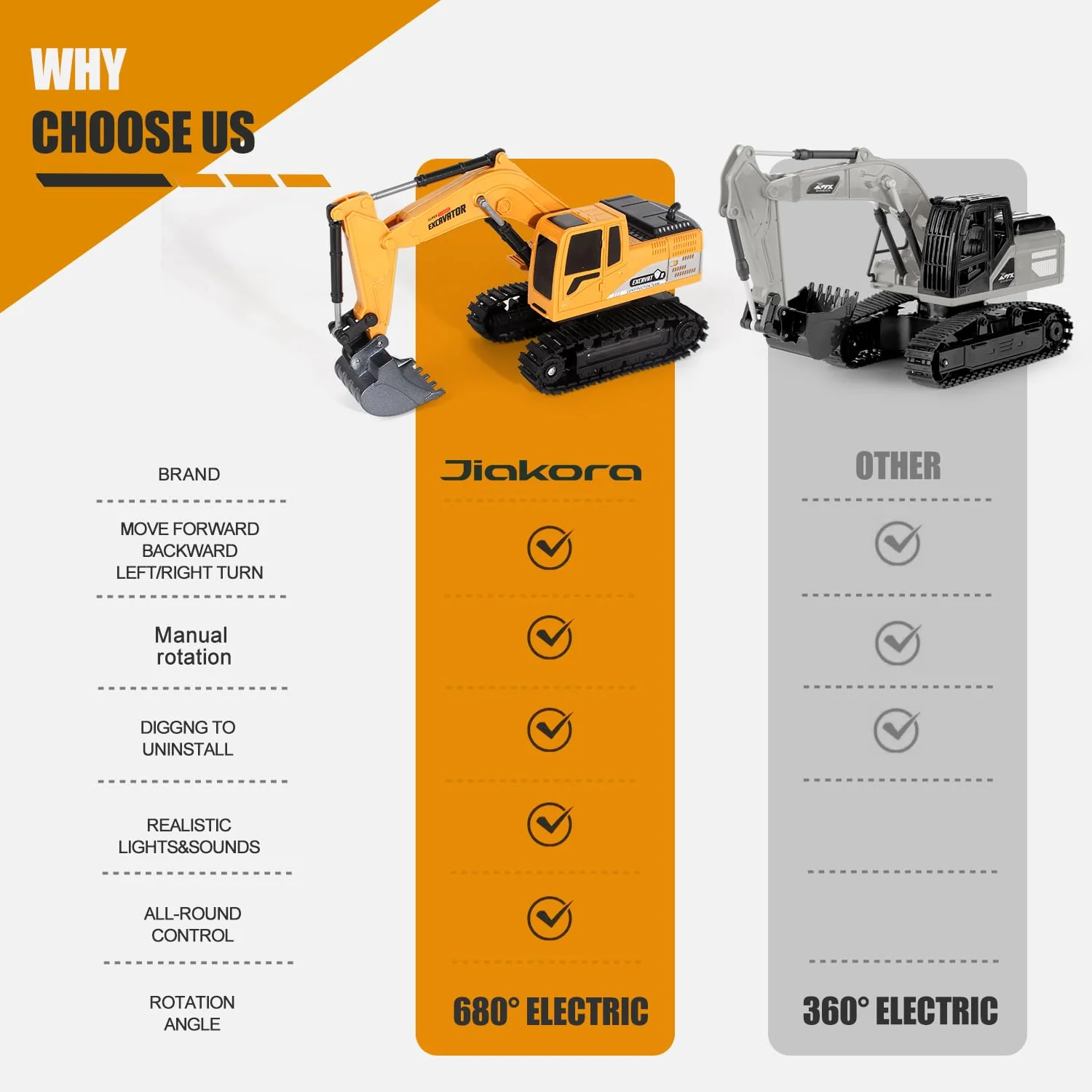 Jiakora Remote Control Excavator Toys for Boys, RC Excavator Toy for Boys 3 4 5 6 7 8 Year Old Kids Christmas Birthday Gift,RC Digger Truck Construction Vehicles with Metal Shovel & Light - Image 5