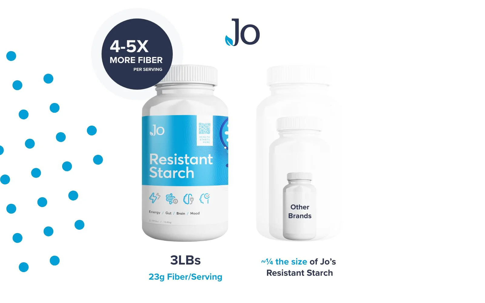 Jo’s Resistant Starch Powder - Premium Maize-Derived Superfood, Banana-Free, Lectin-Free - Fiber Supplement to Support Energy, Gut Health, Mood, and Butyrate Production (3LB Supply) - Image 4