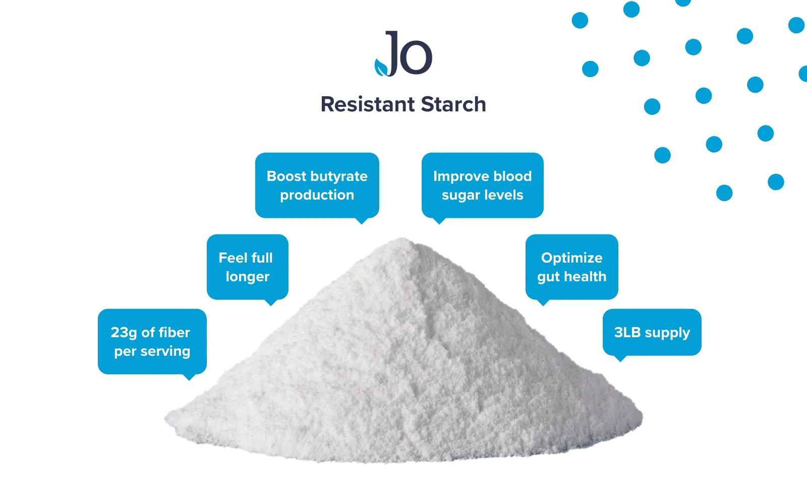 Jo’s Resistant Starch Powder - Premium Maize-Derived Superfood, Banana-Free, Lectin-Free - Fiber Supplement to Support Energy, Gut Health, Mood, and Butyrate Production (3LB Supply) - Image 6