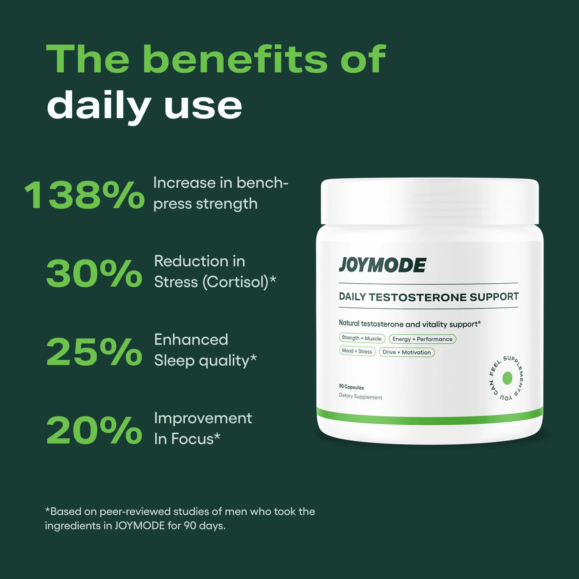 JOYMODE Testosterone Support Complex (180ct) - Natural Supplement for Men w/Ashwagandha, DIM, Magnesium, Zinc & Boron - Pack of 2 - Image 6
