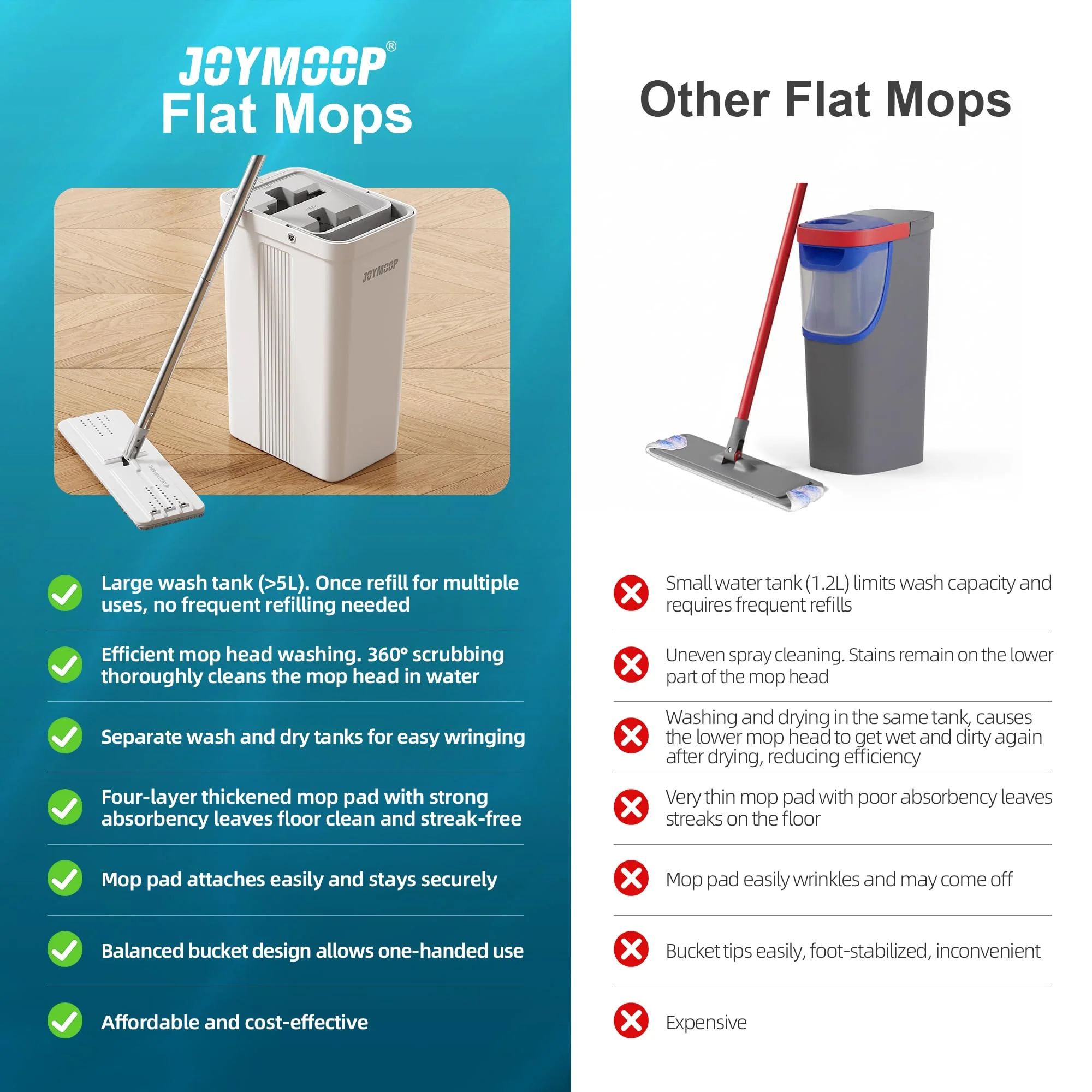 JOYMOOP Mop and Bucket Set with Wringer, Flat Mops for Floor Cleaning, Wall Mop Cleaner with Long Handle, Hardwood Floor Mop with 4 Microfiber Pads - Image 4