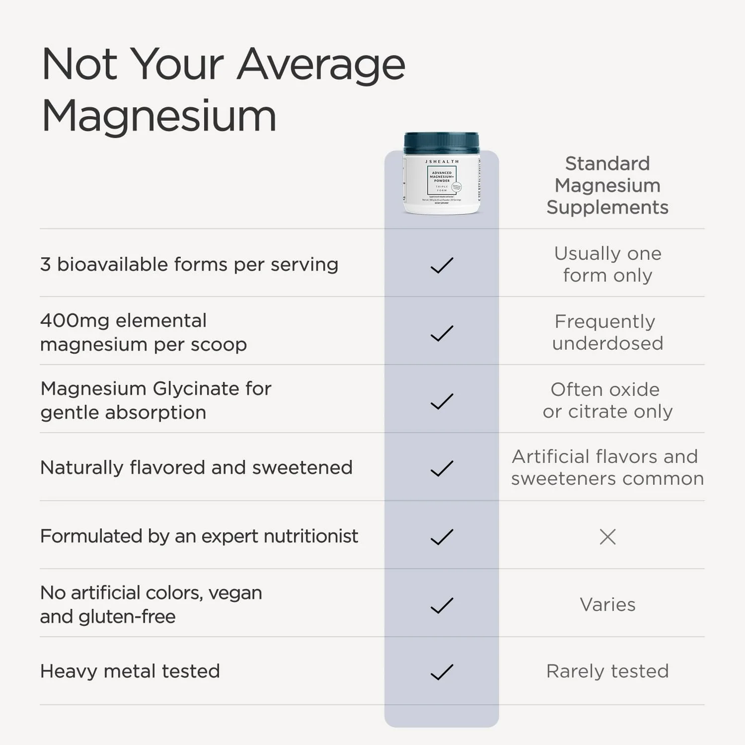 JSHealth Magnesium Powder for Sleep. 400mg Triple-Form Glycinate, Citrate, Amino Acid Chelate. Raspberry Lemonade. By Nutritionist Jessica Sepel (30 Servings) - Raspberry Lemonade - Image 3