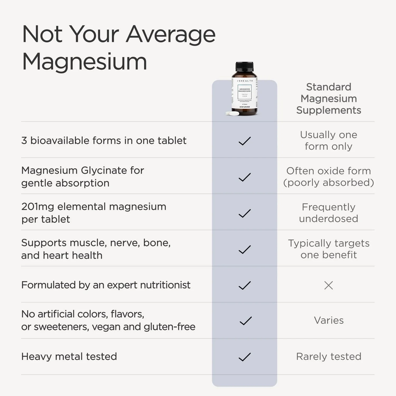 JSHealth Magnesium Supplement for Sleep. 400mg Triple-Form Glycinate, Citrate, Amino Acid Chelate. By Nutritionist Jessica Sepel (120 Tablets) - Image 2