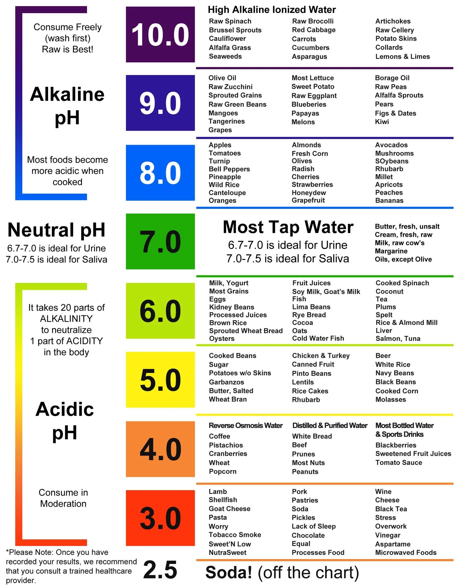 Just Fitter pH Test Strips for Testing Alkaline and Acid Levels in the Body. Track & Monitor Your pH Level Using Saliva and Urine. Get Highly Accurate Results in Seconds. - Image 9