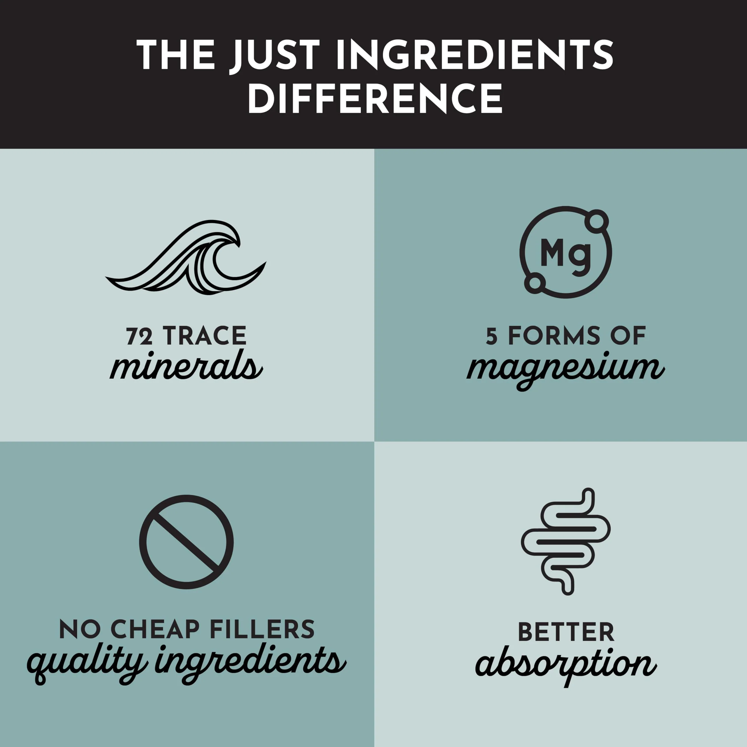 Just Ingredients Magnesium Complex - Five Bioavailable Forms for Relaxation, Sleep, Mood Support - 60 Capsules - Image 3