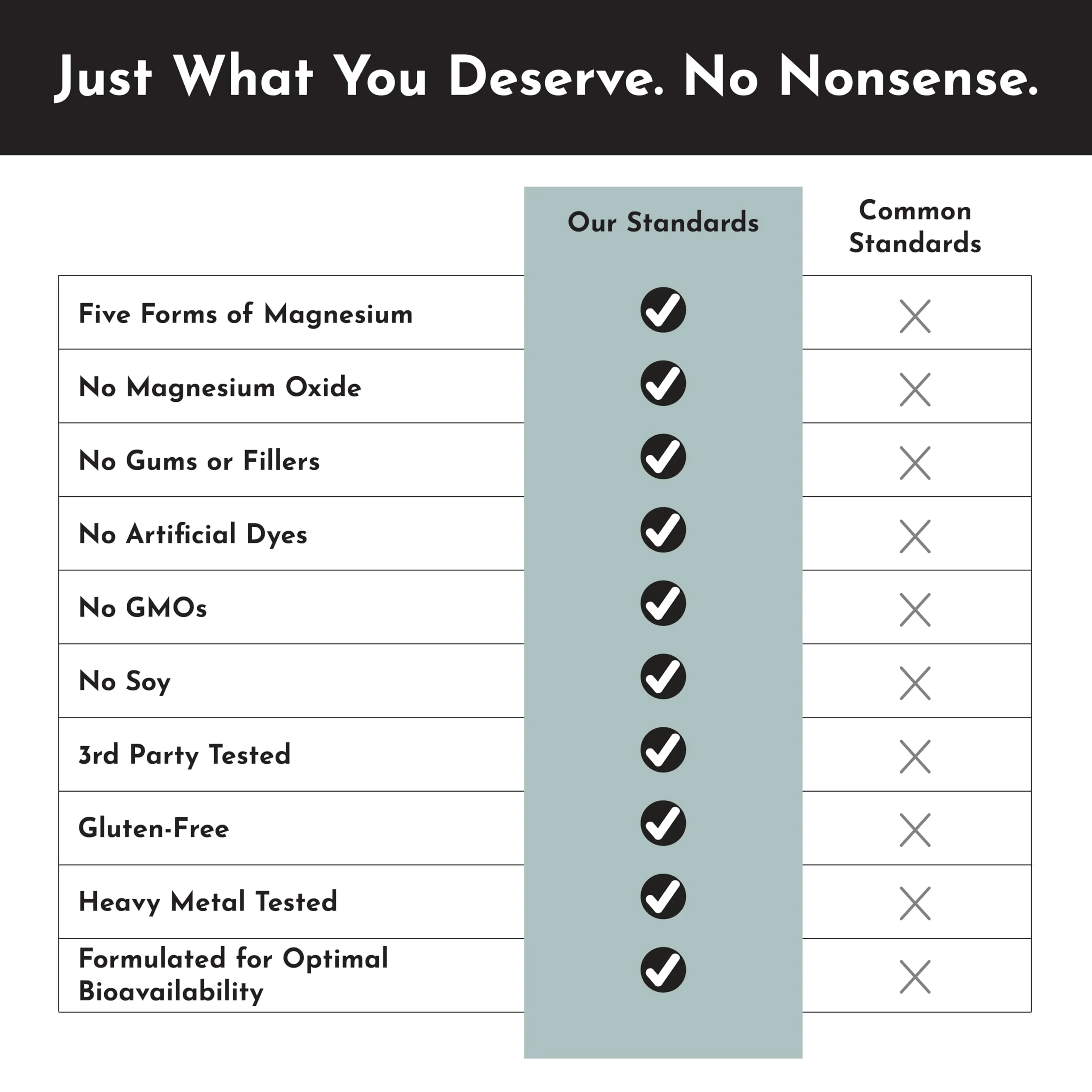 Just Ingredients Magnesium Complex - Five Bioavailable Forms for Relaxation, Sleep, Mood Support - 60 Capsules - Image 6