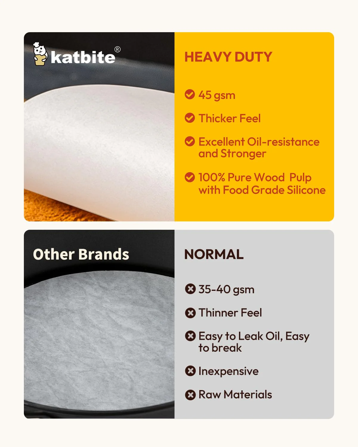 Katbite 12 Inch 200Pcs Parchment Paper Rounds, Round Baking Sheets Paper for Patty Separating, Freezing, Springform Cake Tin, Toaster Oven, Tortilla Press - Image 3