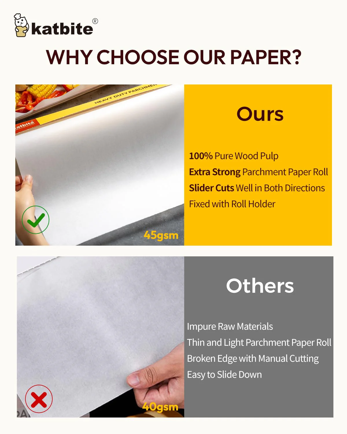 Katbite Heavy Duty Parchment Paper Roll for Baking, 12 in x 524 ft Non-Stick Baking Paper for Cooking, Baking Cookies, Grilling, Air Fryer and Steaming - Image 6