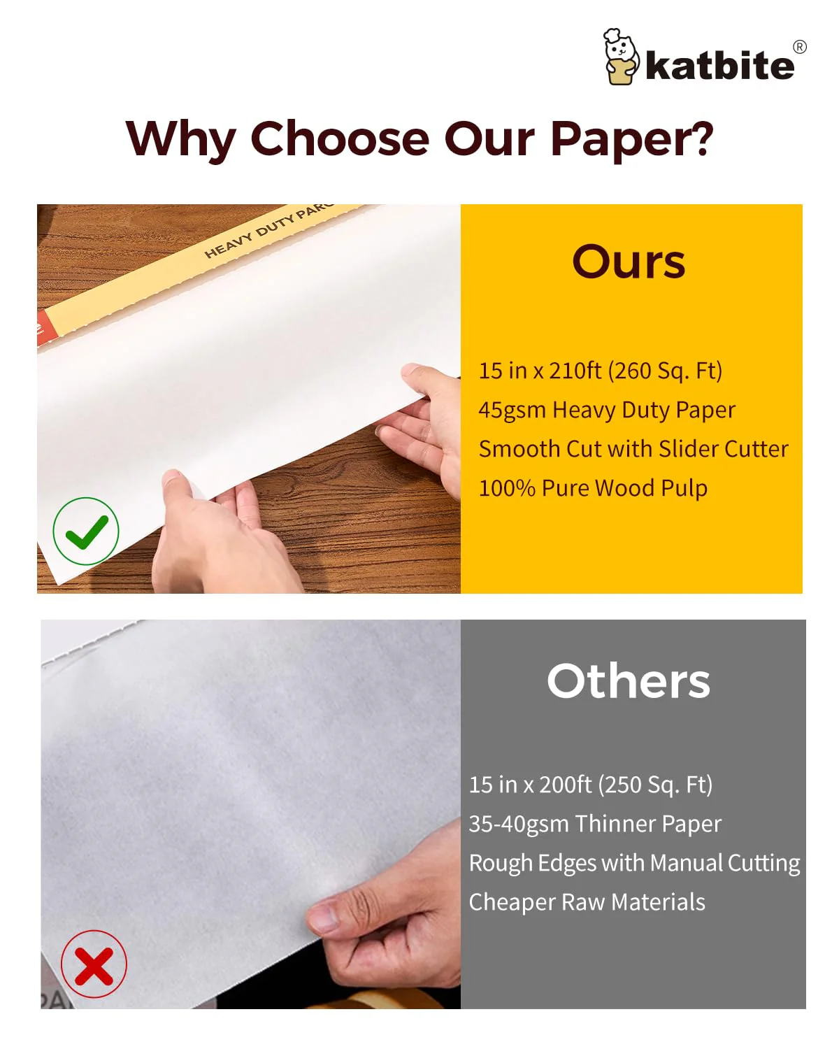 Katbite Parchment Paper Roll for Baking, 2 Pack of 15 in x 210 ft, Heavy Duty Cooking Paper for Baking Bread, Cookies, Non-stick for Oven, Air Fryer, Steamer, Heat Press with 2Pcs of Slide Cutter - Image 4