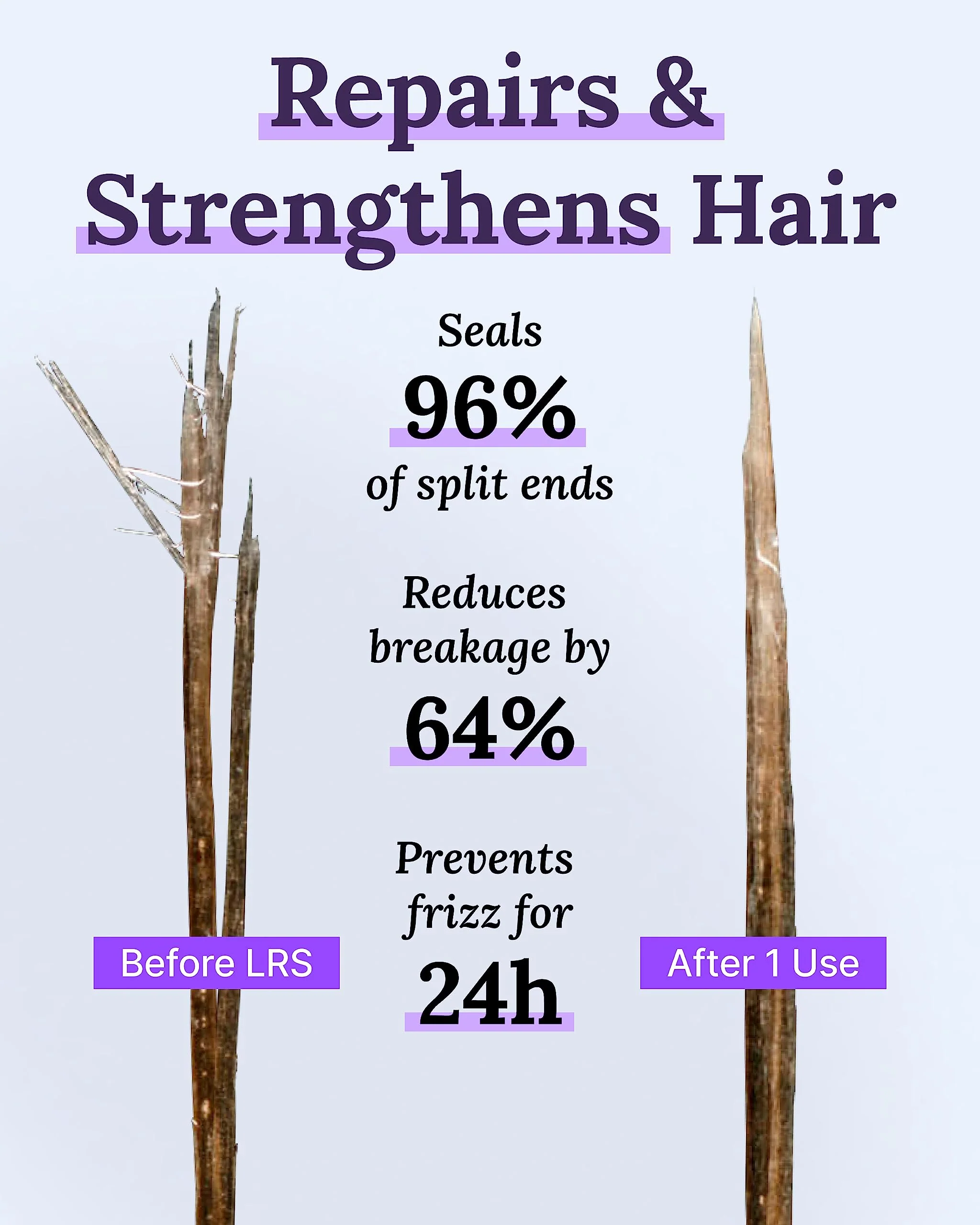 Keranique Lift and Repair Treatment Spray | Keratin Hair Treatment | Instant Volume and Body | Keratin Amino Complex, Free of Sulfates, Dyes and Parabens, 3.4 Fl Oz - Image 2