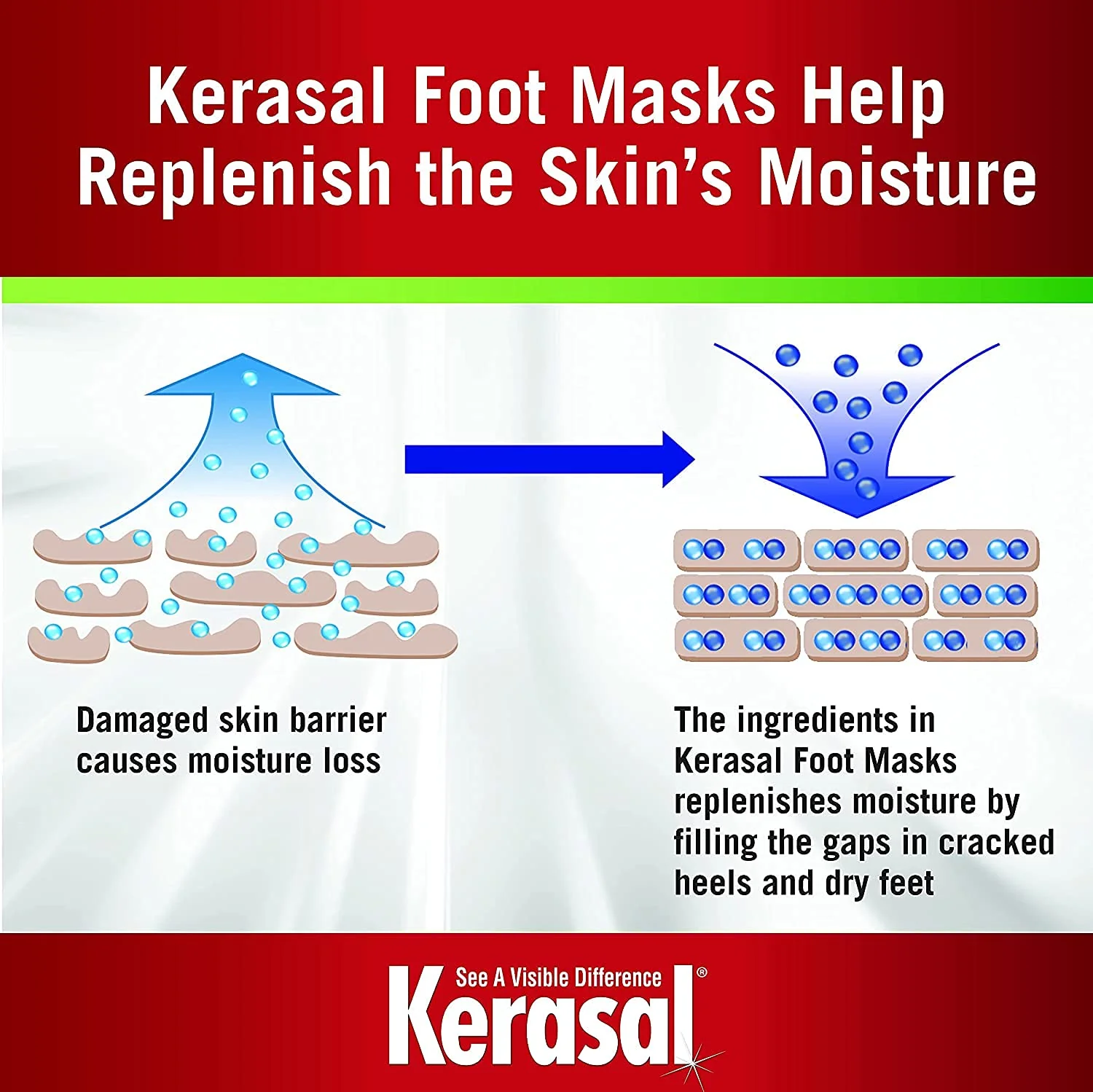 Kerasal Intensive Repair Foot Mask Foot Mask for Cracked Heels and Dry Feet, Six (Pair), 6 Count - Image 3