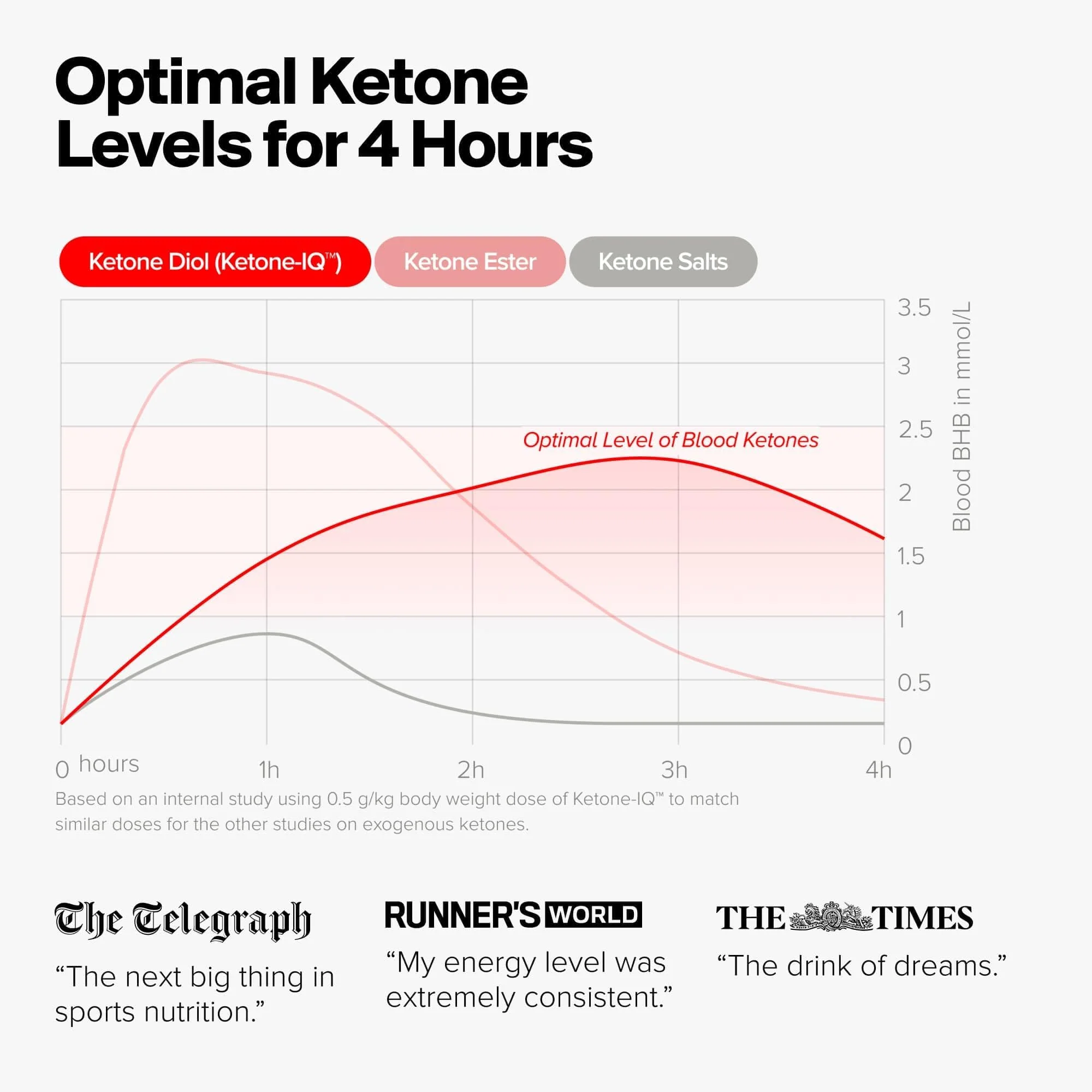 Ketone-IQ Exogenous Ketone Supplement Drink – 30 Servings with 10 g Ketones per Serving | Fast Ketosis Support, Energy & Mental Focus | Sugar-Free, Salt-Free, Caffeine Free - Image 6