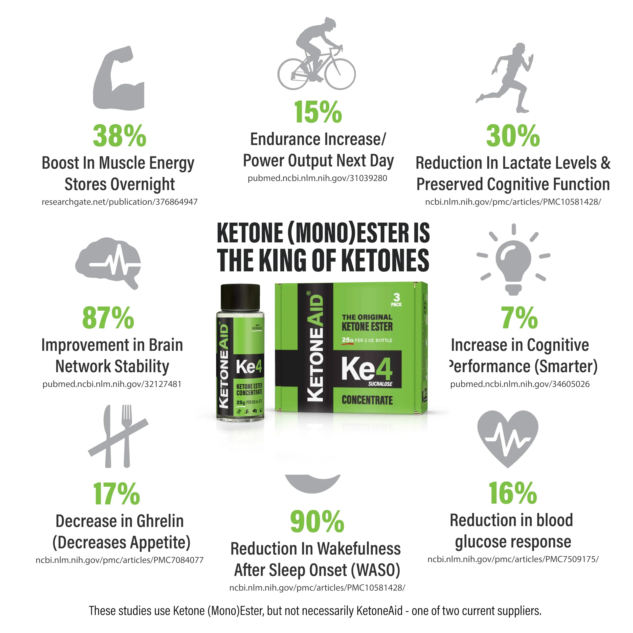 KetoneAid Ke4 with Sucralose | Ketone Ester Concentrate | 10 Servings Per Bottle (1 Count) - Image 7