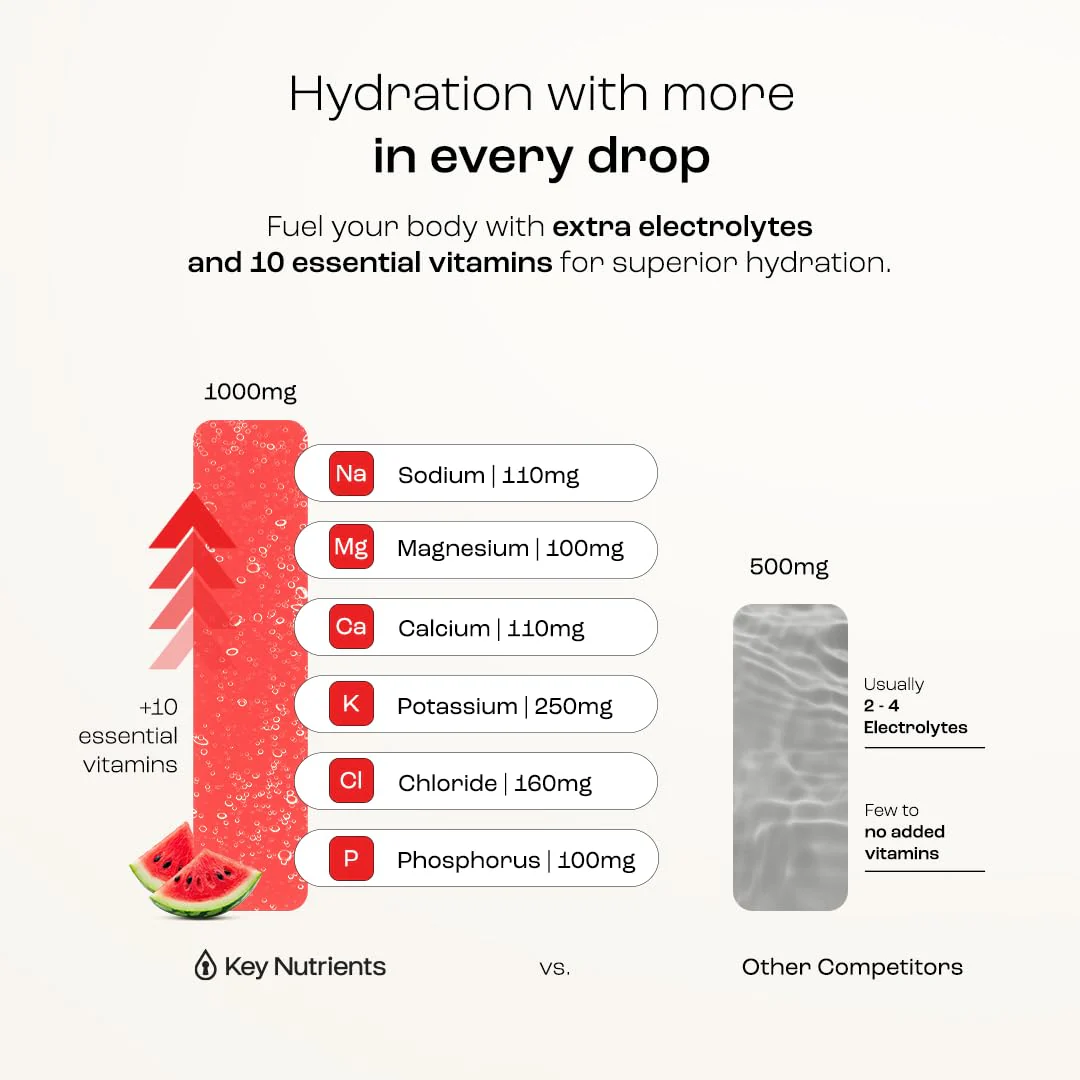 KEY NUTRIENTS Multivitamin Electrolytes Powder No Sugar for Recovery - Refreshing Watermelon Electrolyte Powder - Hydration Powder - No Calories, Gluten Free Electrolytes Powder - 90 Servings - Image 3