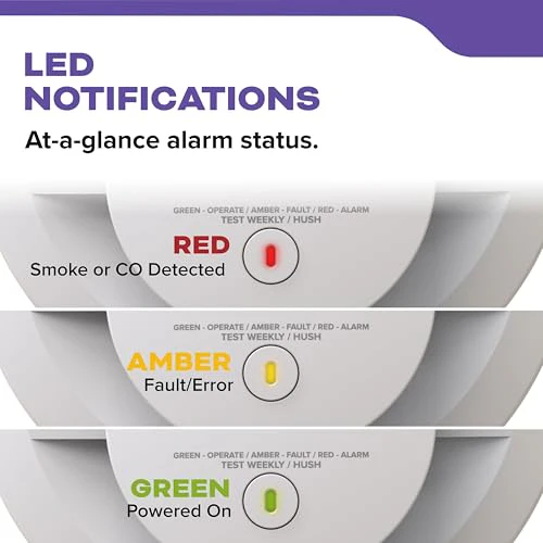 Kidde Hardwired Smoke & Carbon Monoxide Detector for Home, 10-Year Battery Powered, LED Notifications, 3-Pack - Image 6