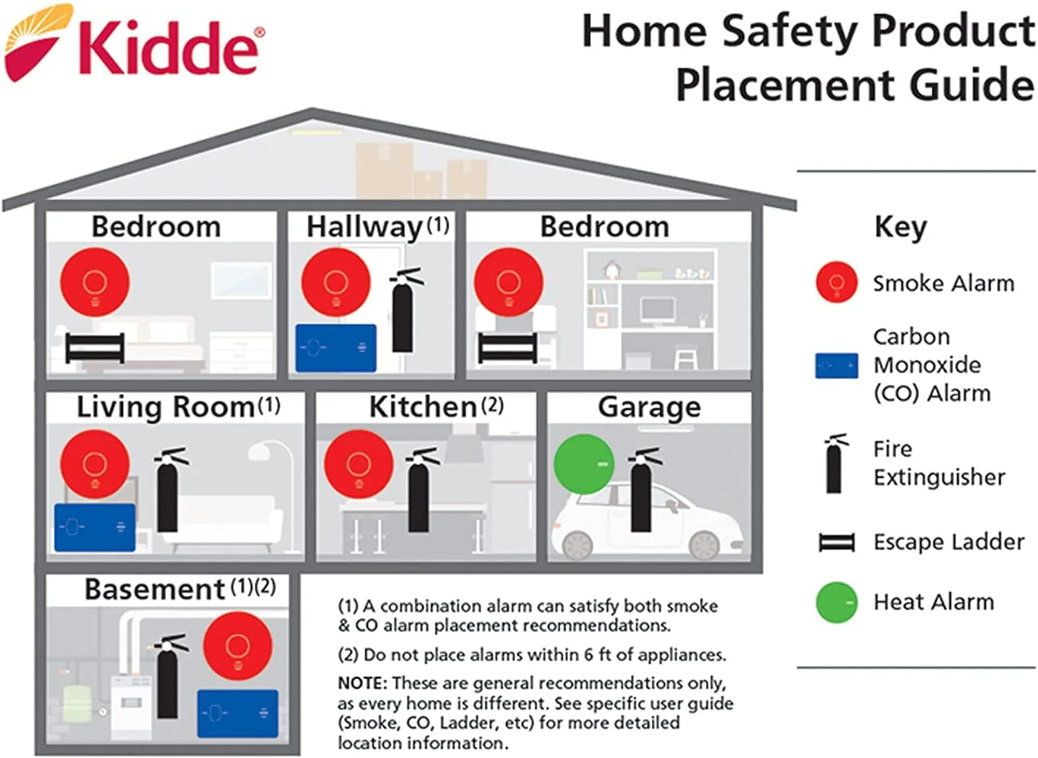 Kidde Smoke Detector, Hardwired Smoke Alarm with 9-Volt Battery Backup, Test-Reset Button, Interconnect Capability, 1 Count (Pack of 1), White - Image 5