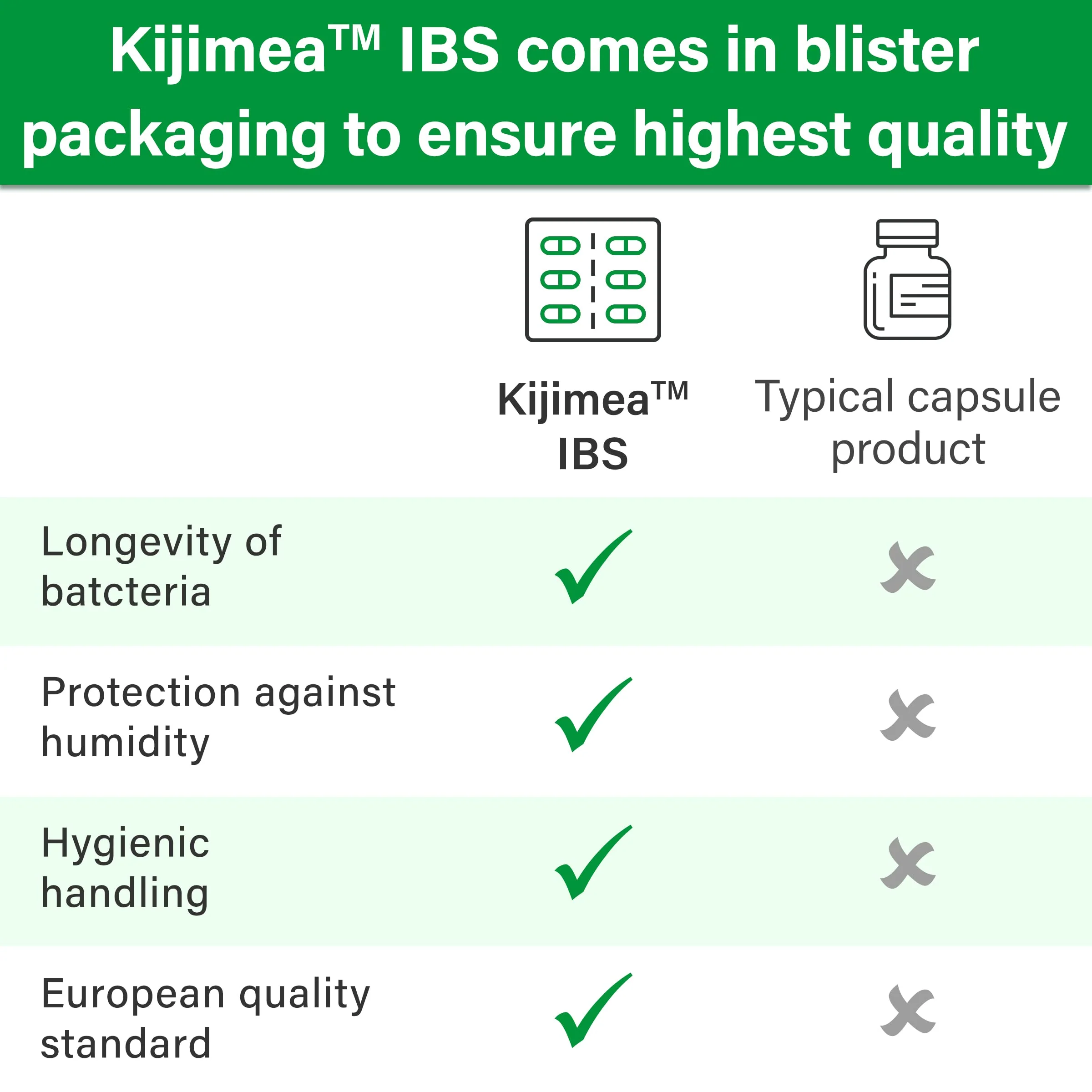 Kijimea™ IBS, Medical Food for The Dietary Management of Irritable Bowel Syndrome 56 Capsules - Image 4