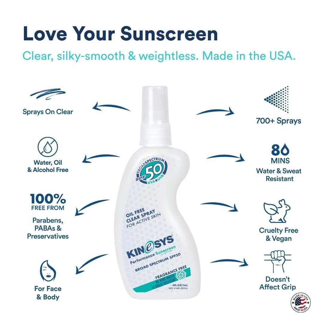KINeSYS Fragrance Free Clear Spray Sunscreen for sensitive skin, SPF 50, Hypoallergenic, Broad Spectrum UVA/UVB protection for Face & Body; PABA and Oxybenzone FREE, 700+ Sprays, 4 Fl Oz/120 mL - Image 4