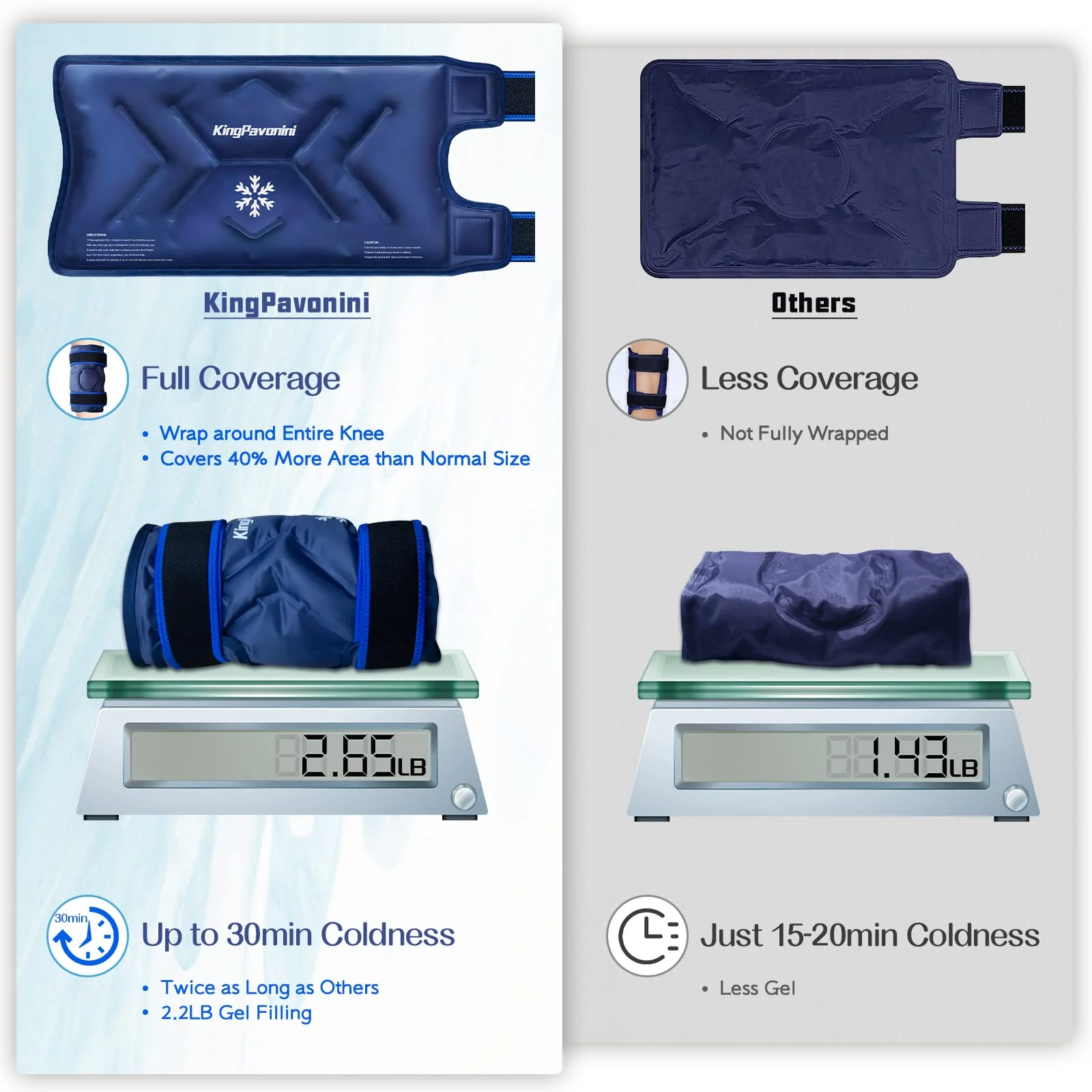 KingPavonini XXL Knee Ice Pack Wrap Around Entire Knee After Surgery, Large Reusable Gel Ice Pack for Injuries, Pain Relief, Swelling, Sports Injuries, 1 Pack (Blue) - Image 5