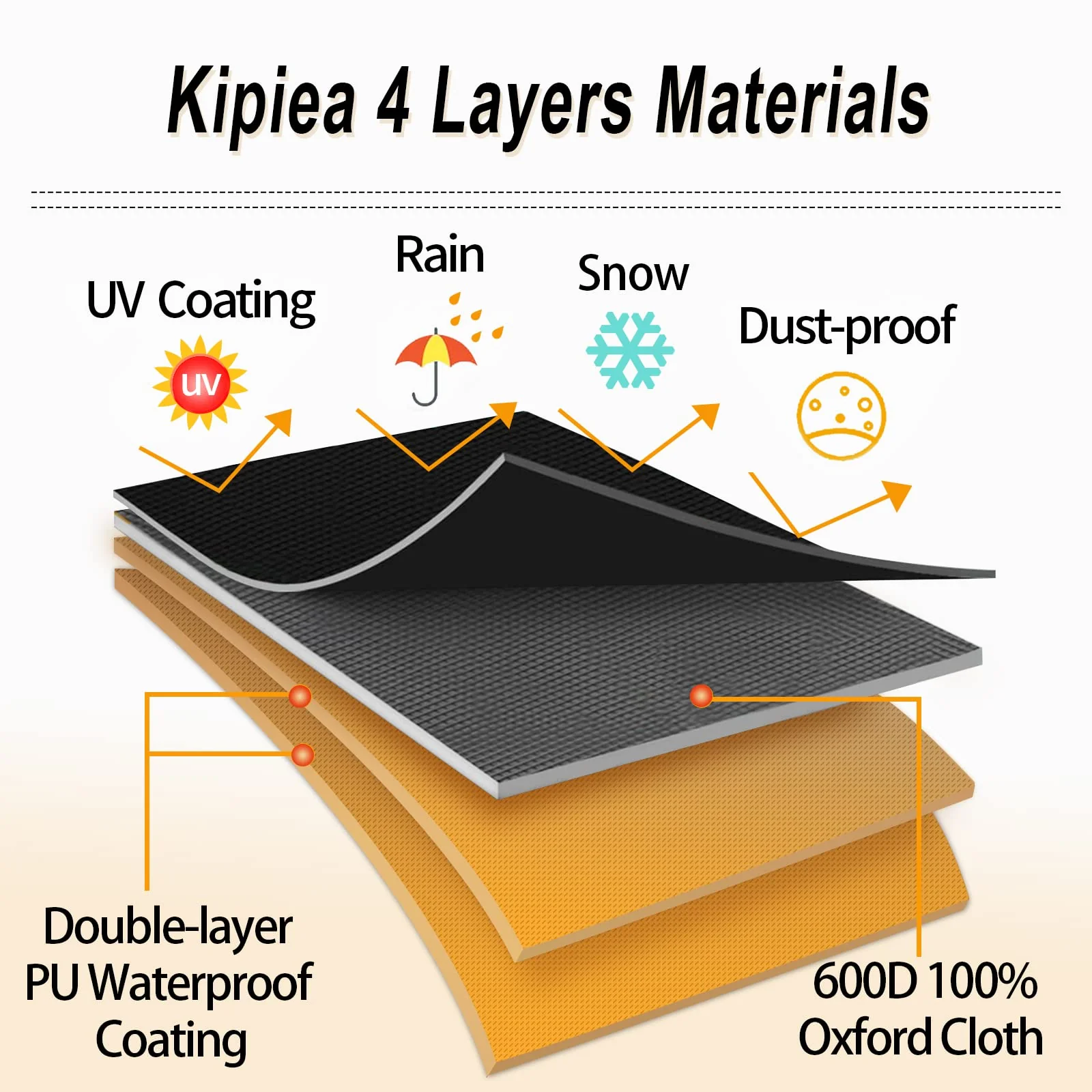 Kipiea 600D Outdoor Waterproof Square Hot Tub Cover Protector, Heavy Duty Polyester SPA Cover UV Protection Cover 85" L x 85" W x 20" H, Black - Image 3