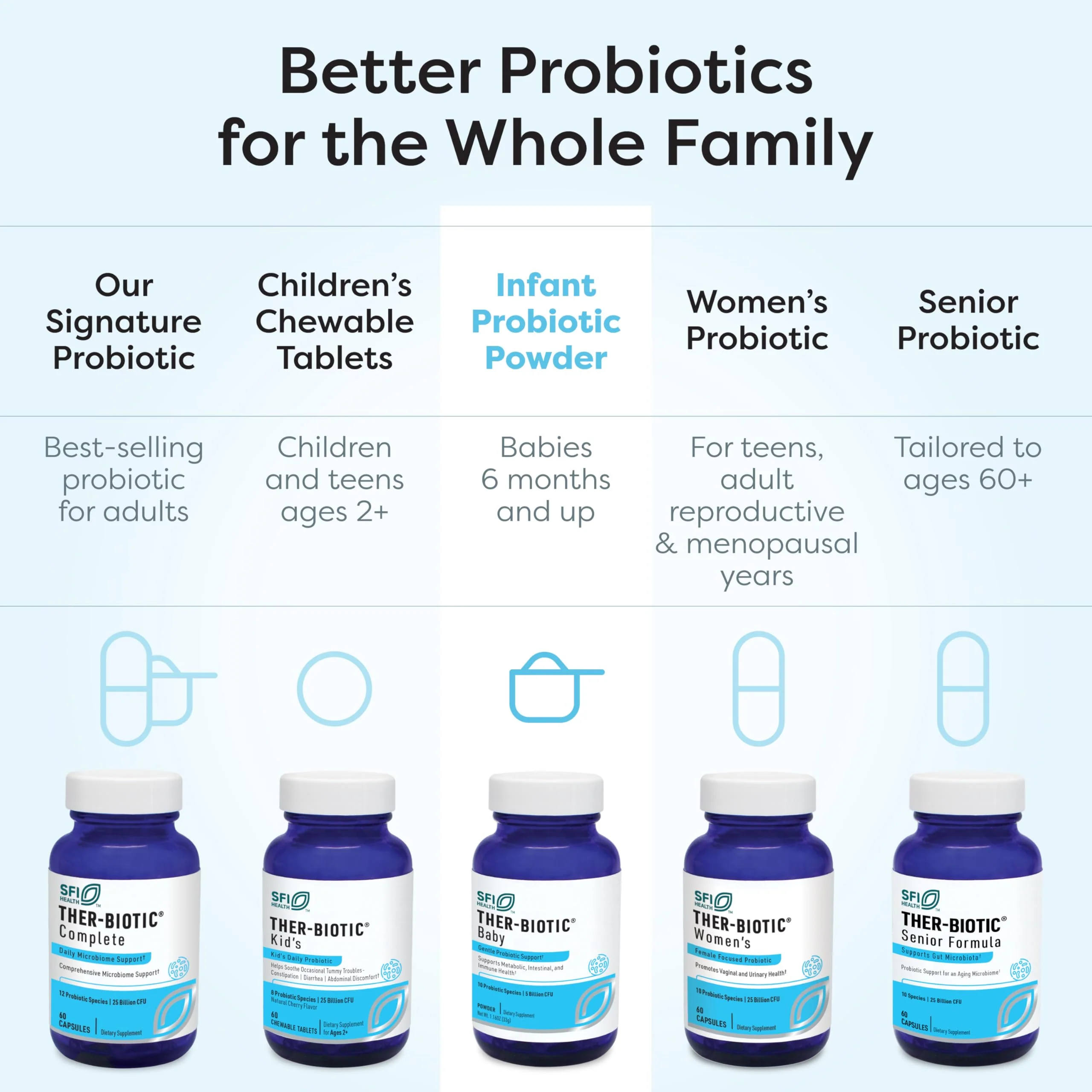 Klaire Labs SFI Health Ther-Biotic Baby Probiotic Powder - Probiotics for Kids with 10-Strains - 5 Billion CFU Infant Probiotic for Digestive Health and Immune Support (120 ct) - Image 6