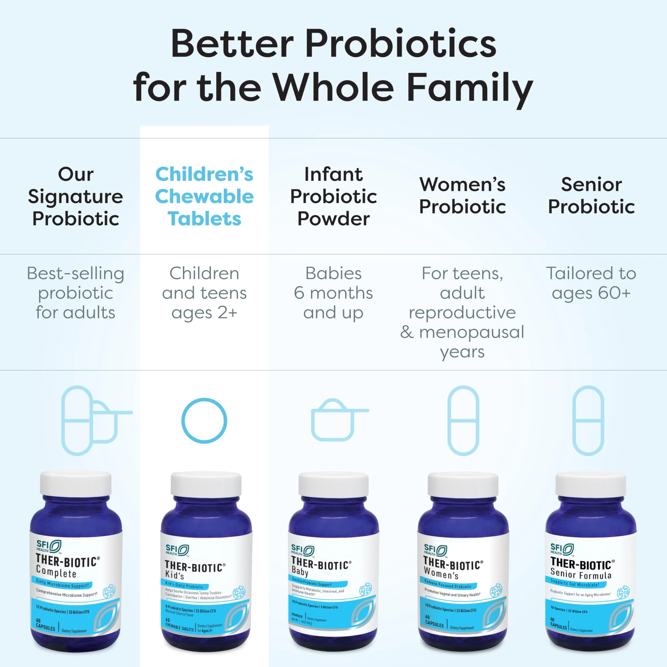 Klaire Labs SFI Health Ther-Biotic Kids Chewable Probiotic - GI Health + Immune Support for Kids - Chewable 25b CFU Lactobacillus + Bifidobacterium - Hypoallergenic, Dairy-Free (60 Tablets / 2 Pack) - Image 6