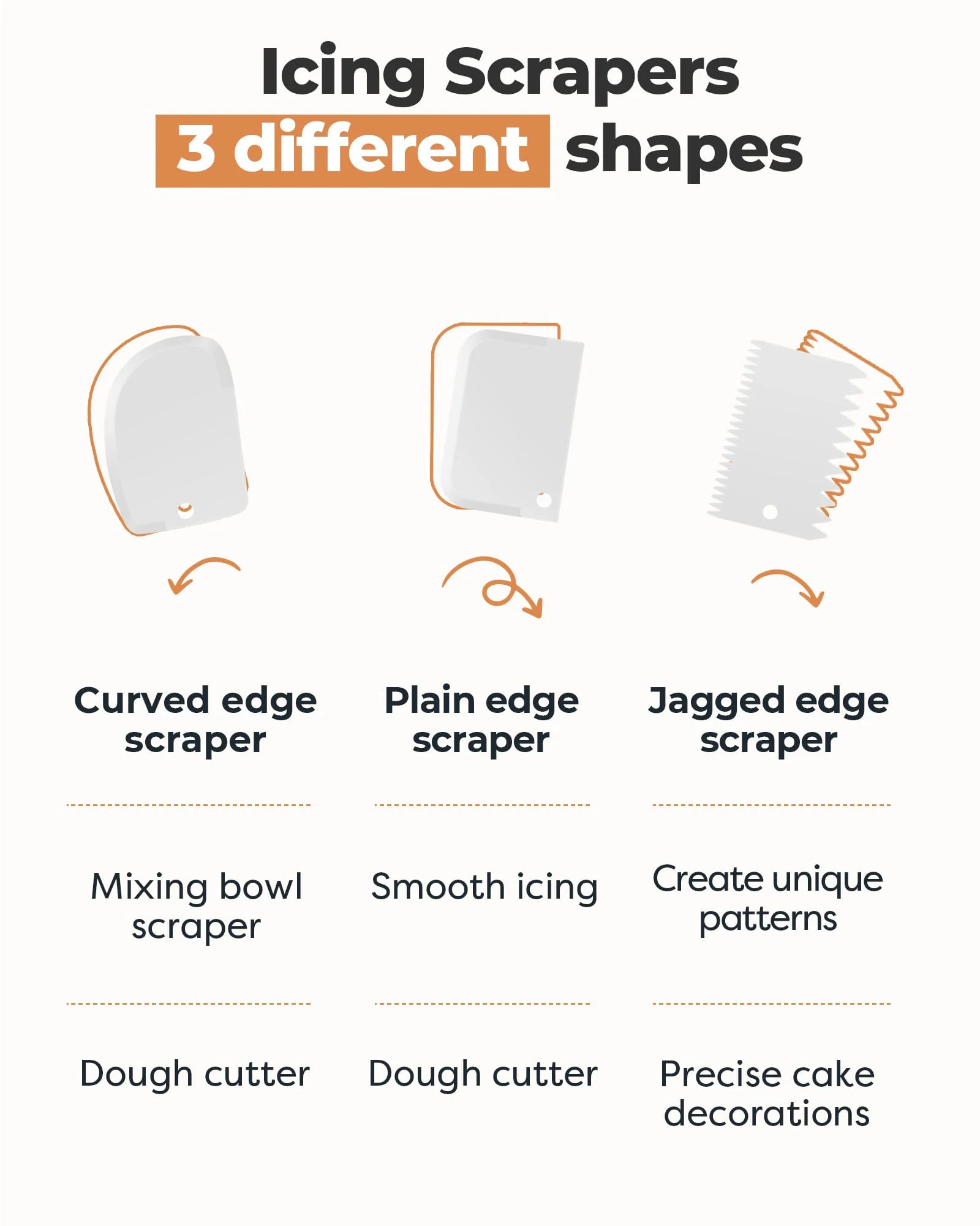 Kootek Cake Decorating Kit Baking Supplies Cake Turntable with 2 Frosting Straight Angled Spatula 3 Icing Smoother Scrapers Baking Accessories Tools for Beginners and Pros, White - Image 7