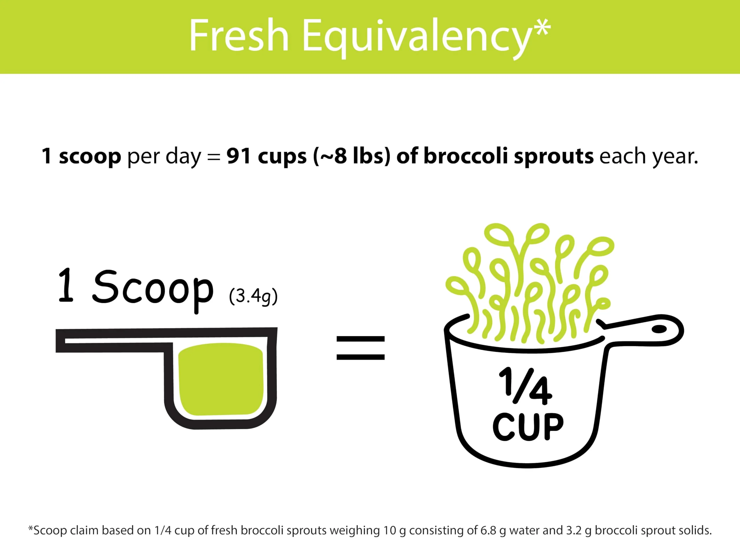 KOYAH - Organic USA Broccoli Sprout Powder (1 Scoop = 1/4 Cup Sprouts): 36 Servings, Freeze-Dried, Tested for Active Myrosinase and Glucoraphanin (Sulforaphane Glucosinolate) - Image 6
