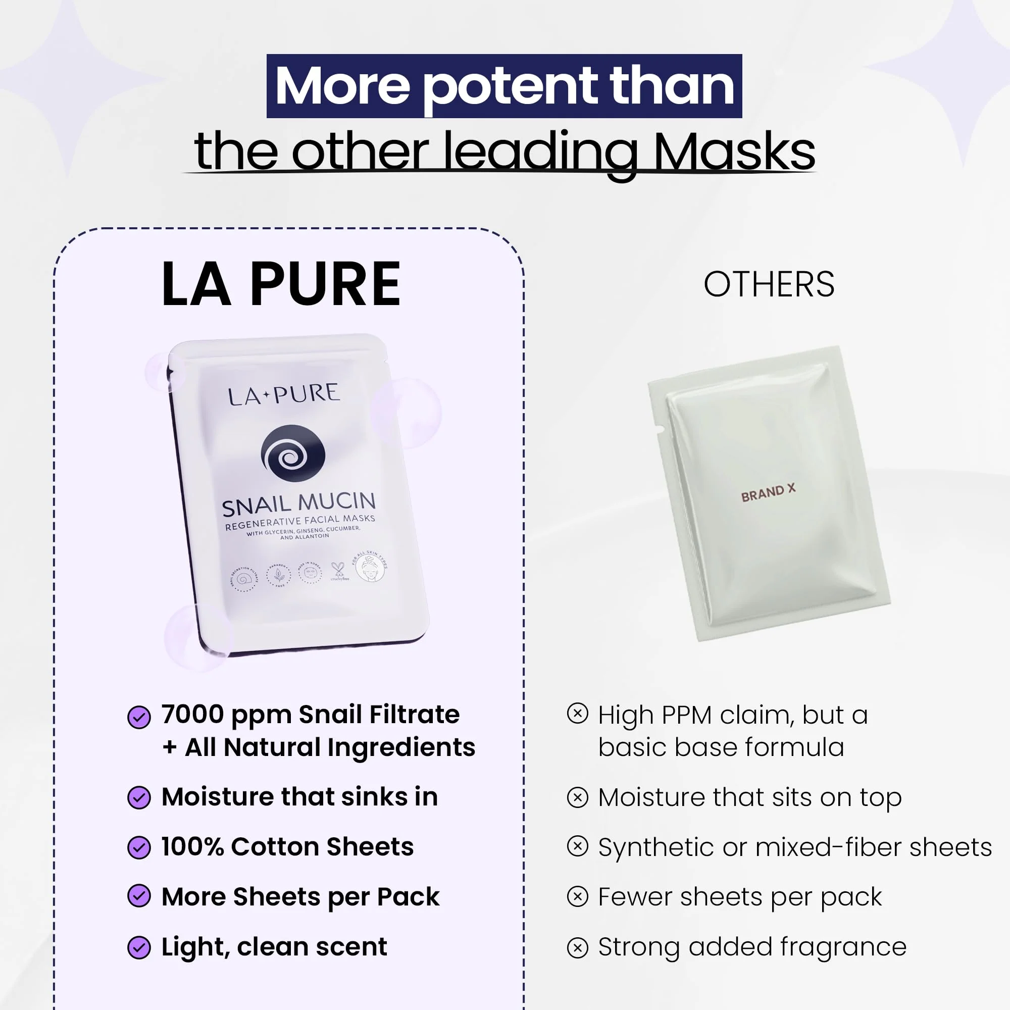 LA PURE Snail Mucin Mask – 10ct Korean Sheet Mask Pack for Signs of Aging, Aid Skin Repair & Hydration – Pure Snail Mask for Face with Collagen & Hyaluronic Acid – Cruelty-Free Hydrating Sheet Mask - Image 3