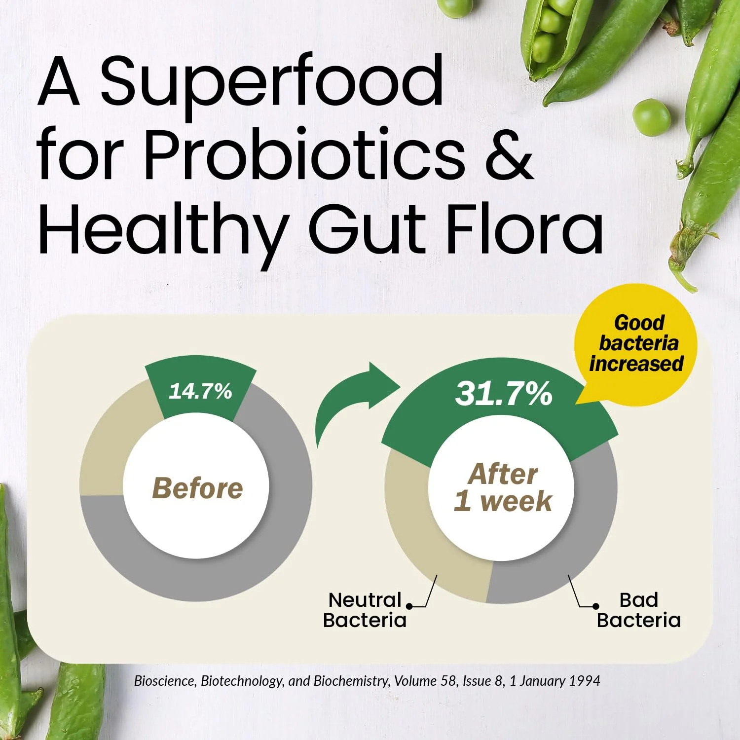 LABO Nutrition Bioactive Organic Fiber – Sunfiber PHGG Soluble Prebiotic Fiber - Digestive Regularity & Gut Health – Partially Hydrolyzed Guar Gum, Low FODMAP, Unflavored, Vegan, Non-GMO, 30 Sachetsx3 - Image 2