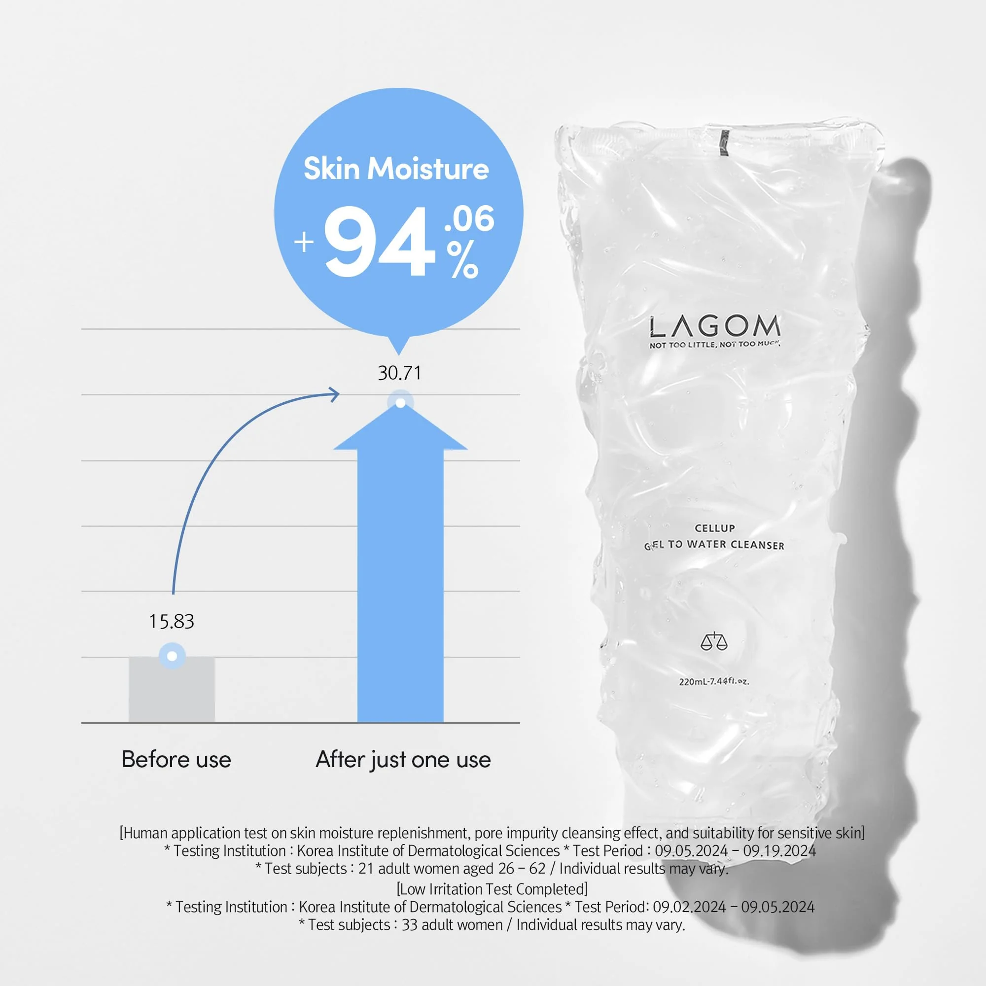 LAGOM Cellup Gel To Water Cleanser, Gentle Morning Face Wash with Hydrating Aqualicia, Non-Foaming Jelly Texture for Daily Use, low-irritation,K-Skincare 5.74 Fl Oz - Image 5