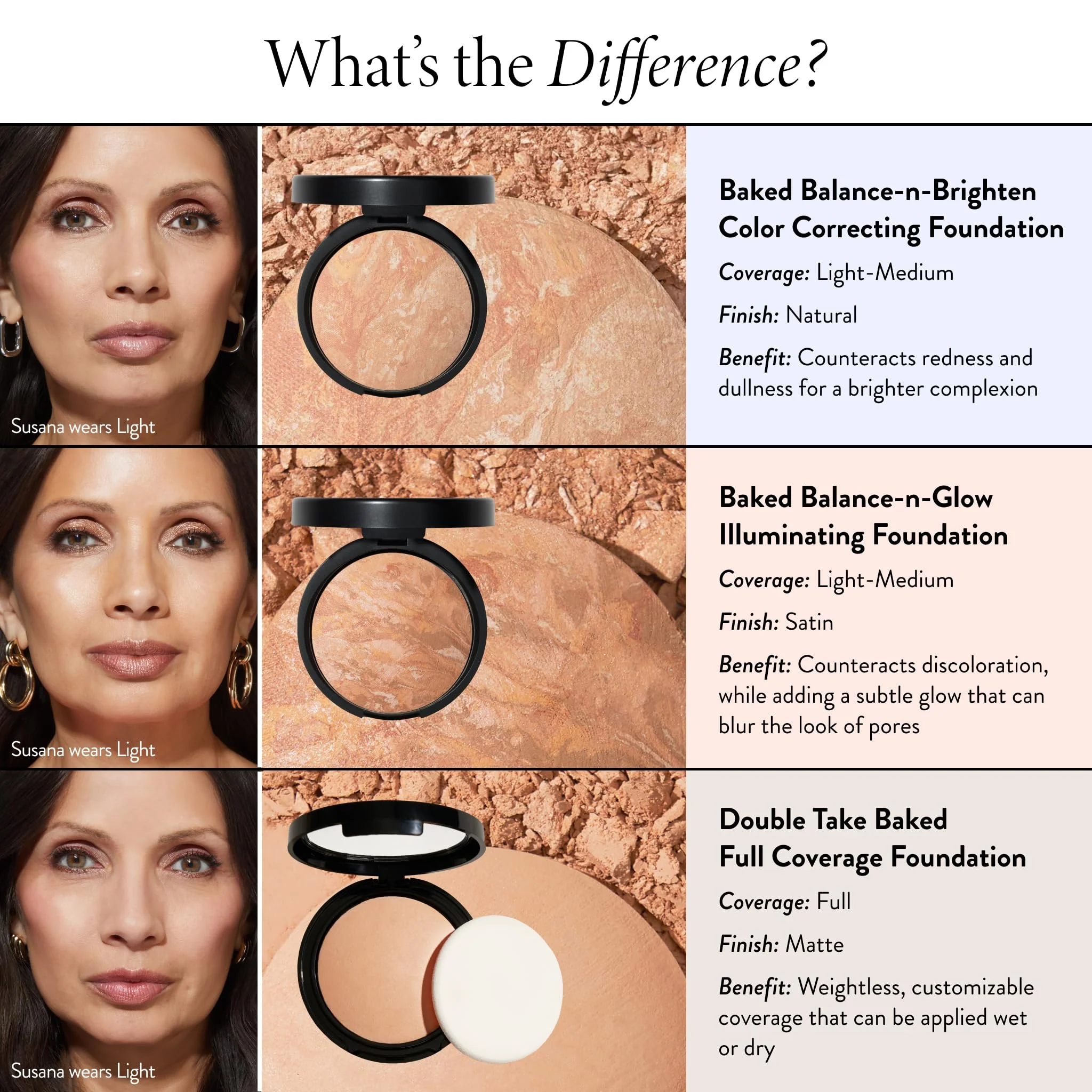 LAURA GELLER NEW YORK Baked Double Take Powder Foundation - Fair - Buildable Medium to Full Coverage - Matte Finish - Image 4