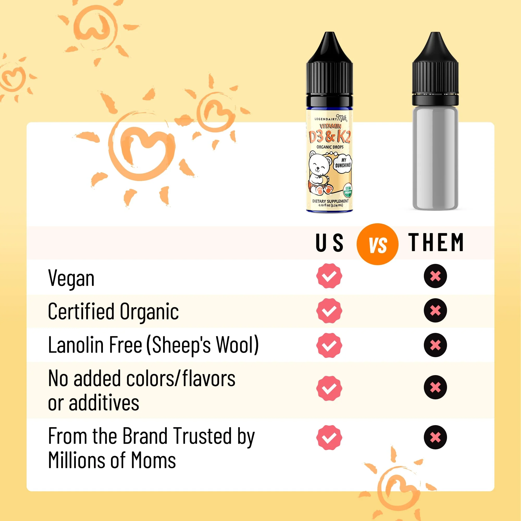 Legendairy Milk Vitamin D Drops for Infants, Organic Baby Vitamin D3 K2 Liquid 400 IU, Vegan for Newborns Toddlers & Kids, Childrens Supplement for Strong Bones & Teeth, Sugar Free, 90 Servings - Image 5