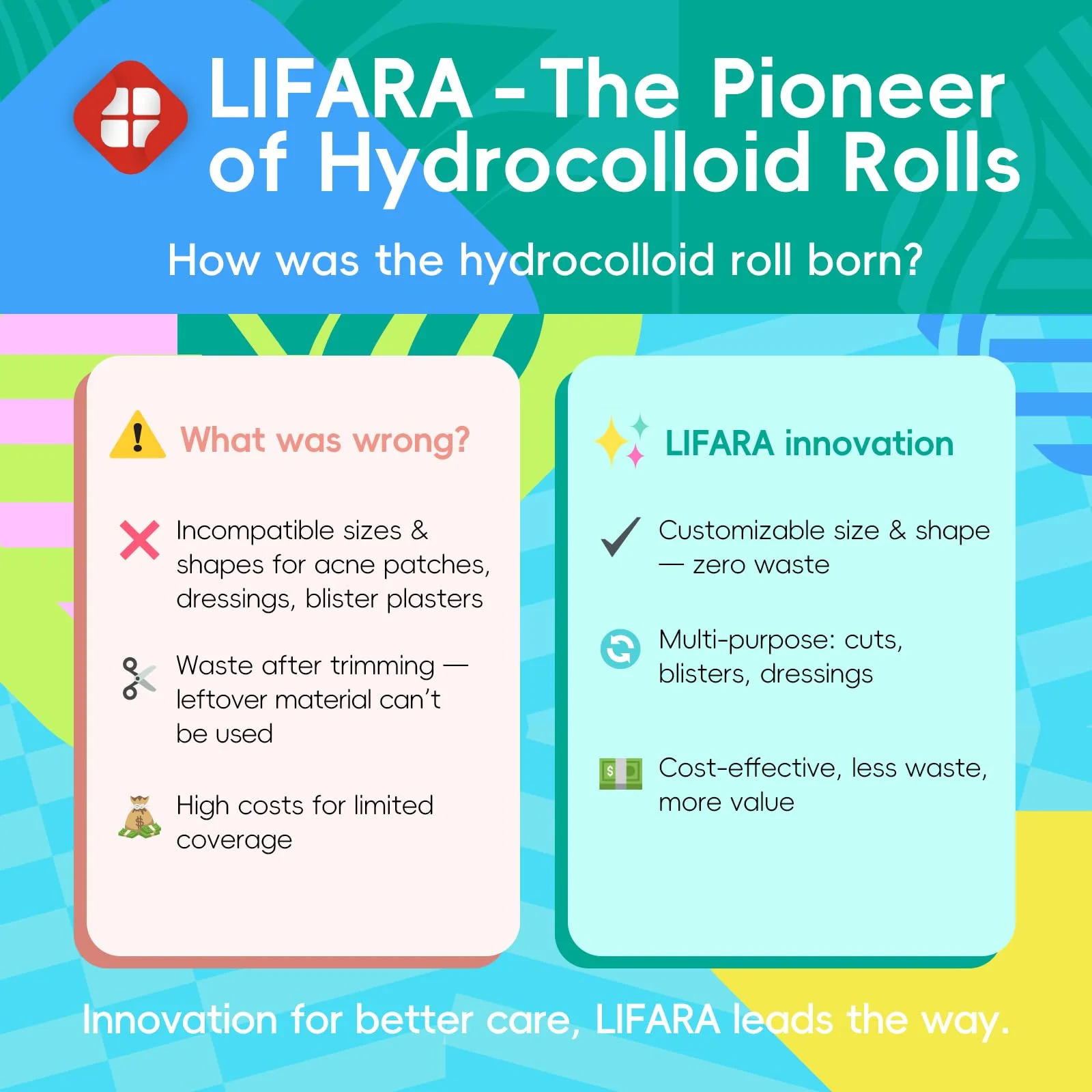 LIFARA Hydrocolloid Roll for Wound Care - Cut-to-Size, Hydrocolloid Patch Bandages with Self-Adhesive, Ultra Absorbent & Waterproof, First Aid Kit Essential (11.8mil/ 0.3mm Thickness, 2in*16ft) - Image 9