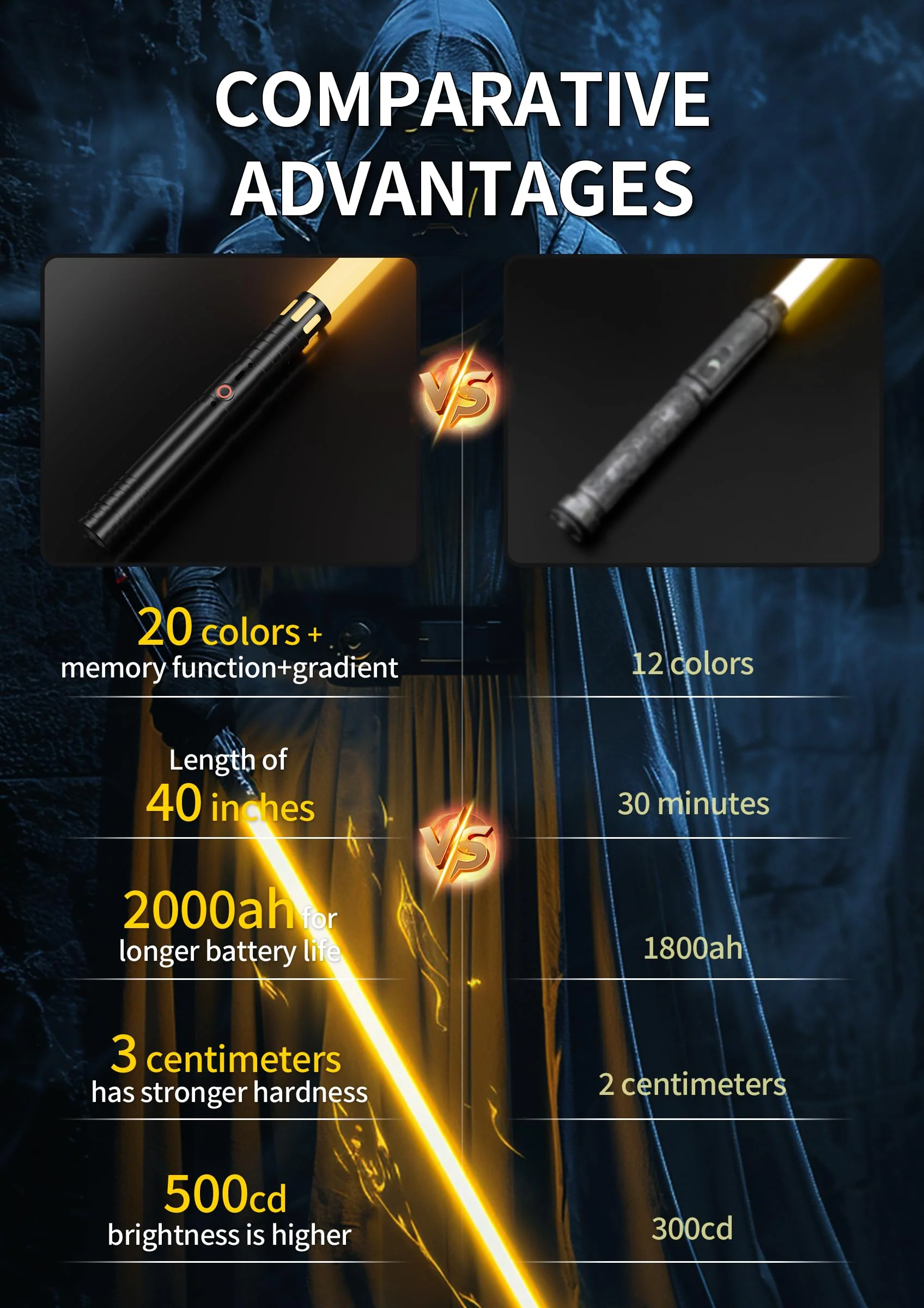 Lightsaber,Dueling Double Light Saber,Metal Hilt Force Fx Rechargeable 2pack Real 20 Colors Length 40 in gradient lightsabers,real dueling lightsaber for adults,Christmas Halloween Present for Kids - Image 2