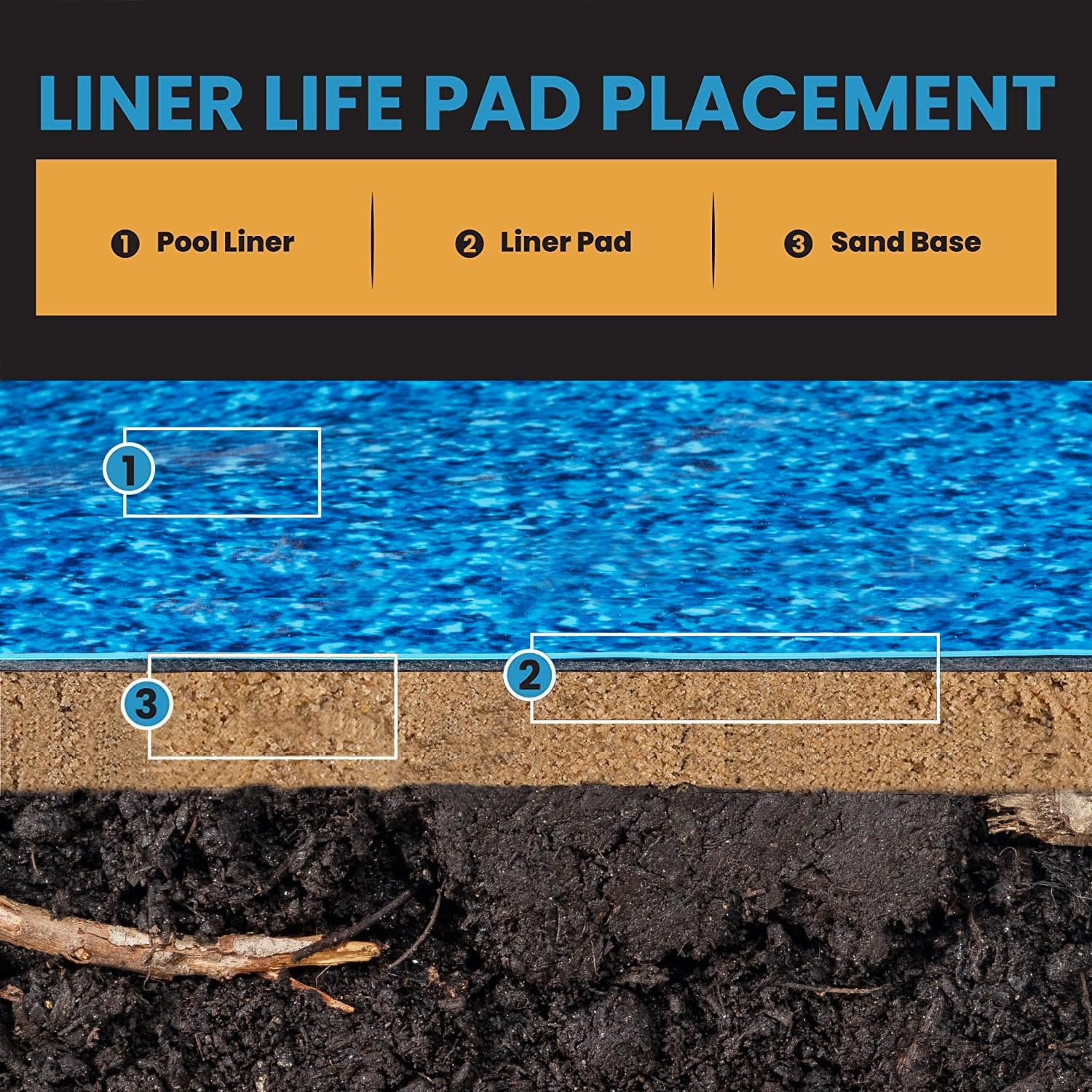Liner Life Above Ground Pool Liner Pad 18' x 33' Oval, Protects the Bottom of Aboveground Pool and Extends Life of the Liner, Strong and Durable Puncture Resistant Polyester Geotextile Material, Black - Image 6
