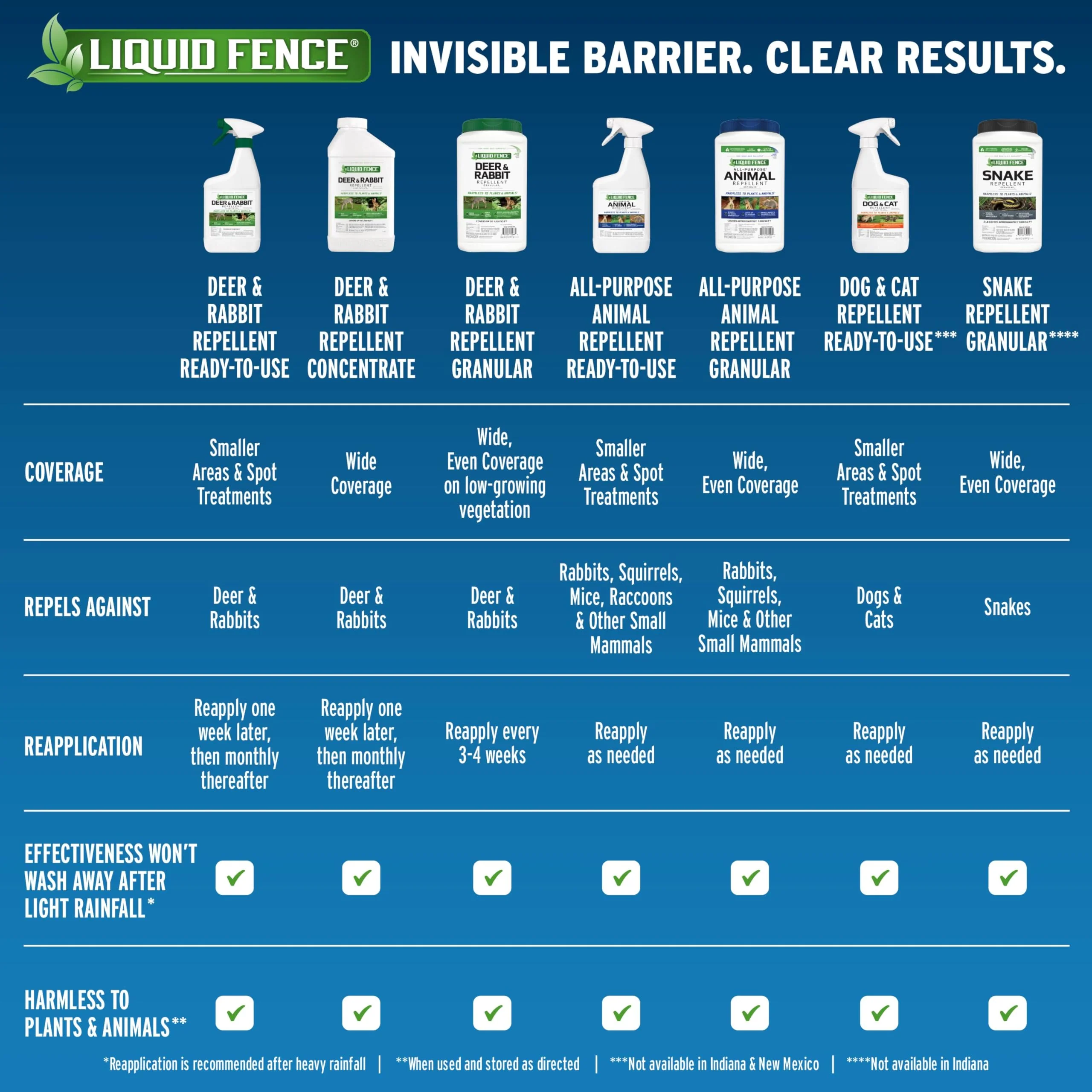 Liquid Fence Dog And Cat Repellent Ready-To-Use 32 Ounces, 6 Pack - Image 8