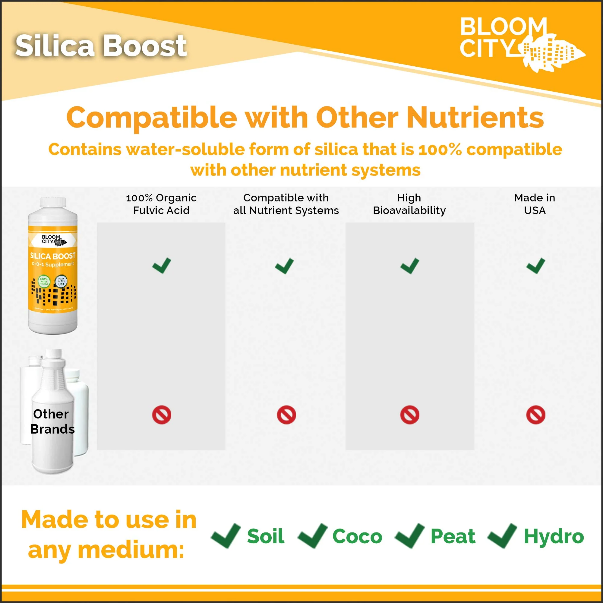 Liquid Silica Boost Fertilizer and Supplement by Bloom City, Quart (32 oz) Concentrated Makes 180 Gallons - Image 5