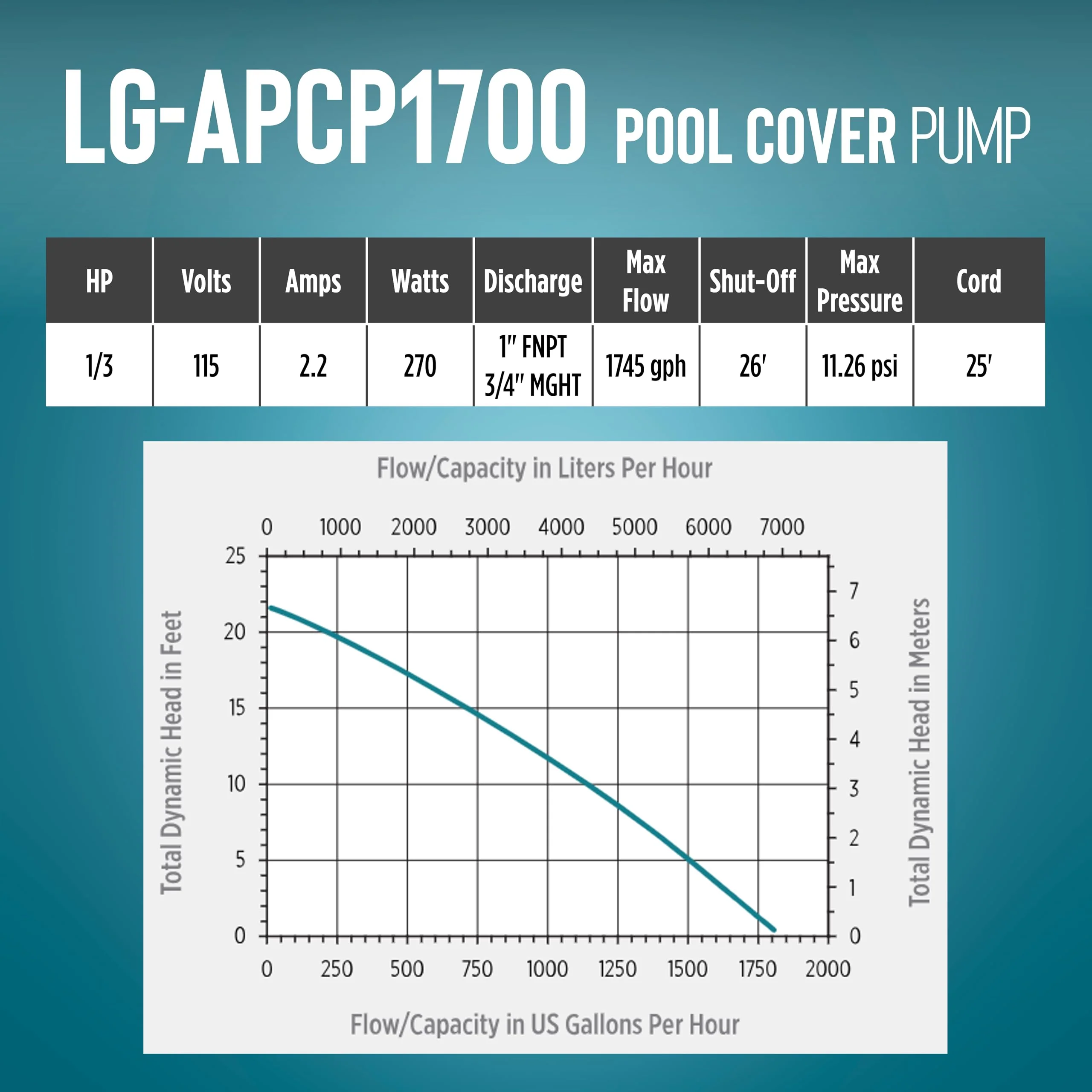 Little Giant Select Series LG-APCP1700 1/3 HP, 1745 GPH, Automatic, Submersible, Swimming Pool Cover Pump with 25-Ft. Cord, Dark Blue, 14942691 - Image 5