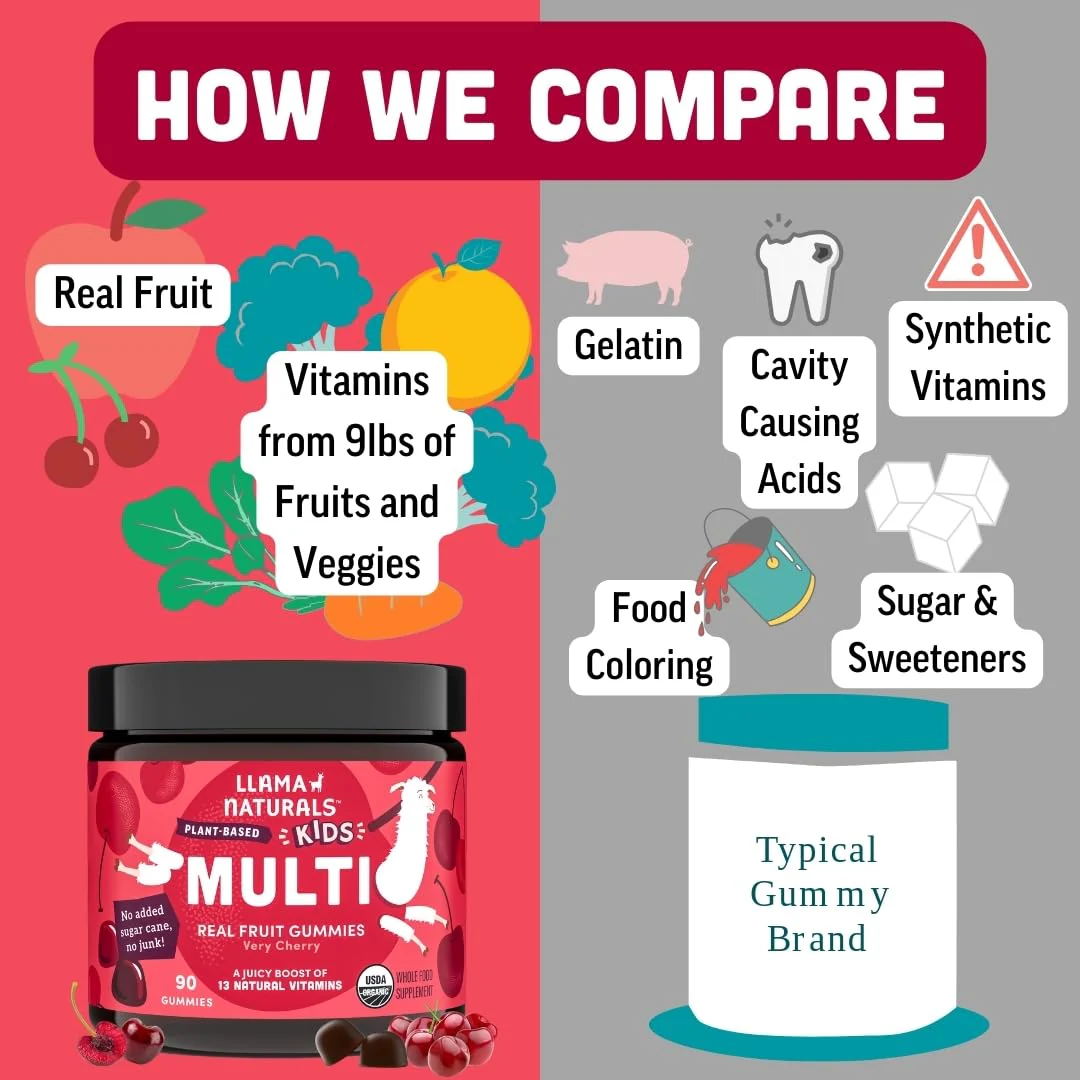Llama Naturals Kids Multivitamin Gummies | Real Fruit, No Added Sugar Cane | Organic Vegan Toddler Whole Food Vitamins | Vitamin D, C & Beta Carotene Gummy Supplement | Cherry 180 Ct (2-3 Months) - Image 3