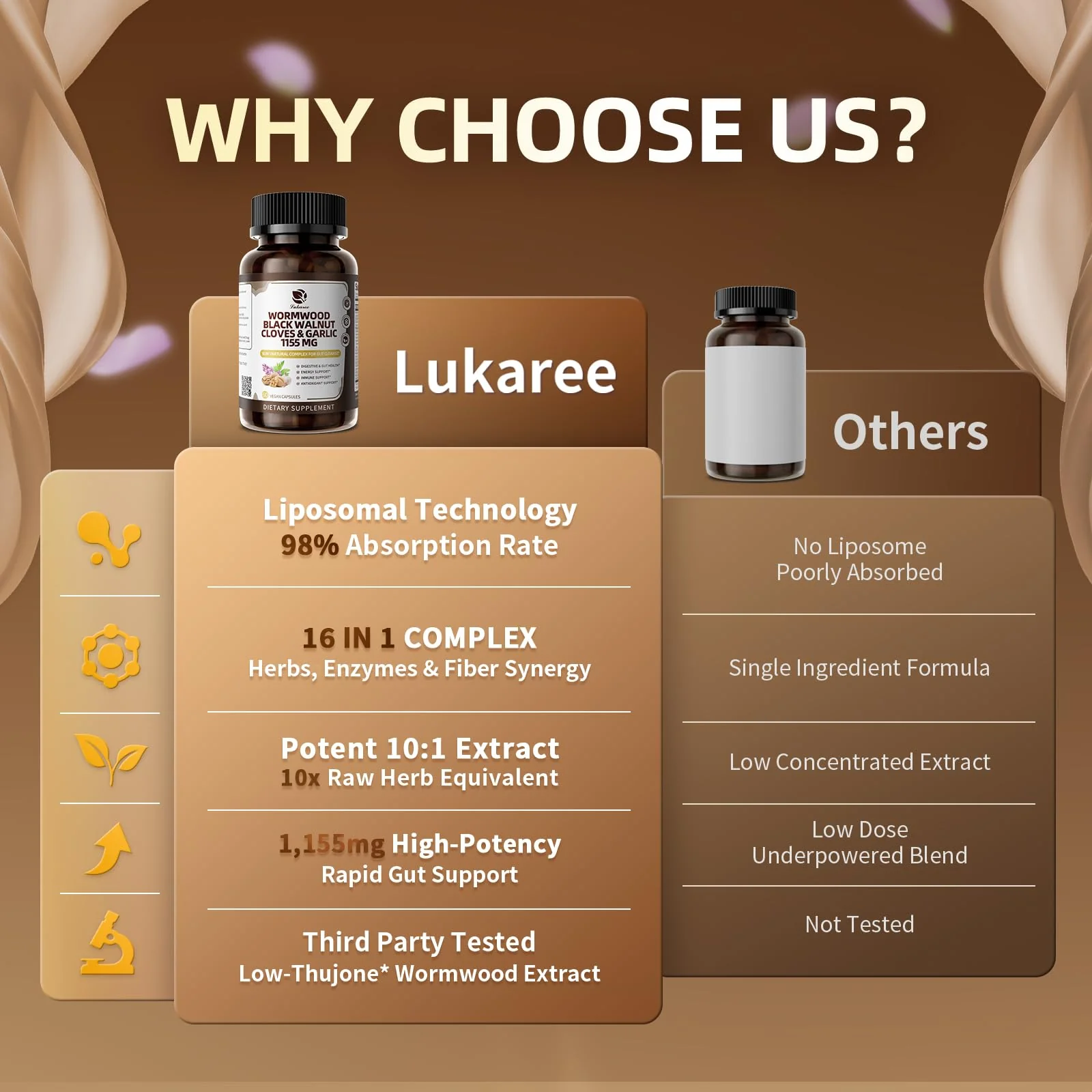 Lukaree 16-in-1 Wormwood Black Walnut Clove Cleanse for Humans Capsules – Natural Gut Detox & Digestive Health with Pumpkin Seeds Garlic Oregano Turmeric, Liposomal Tech 98% Absorption, Vegan 1155mg - Image 4