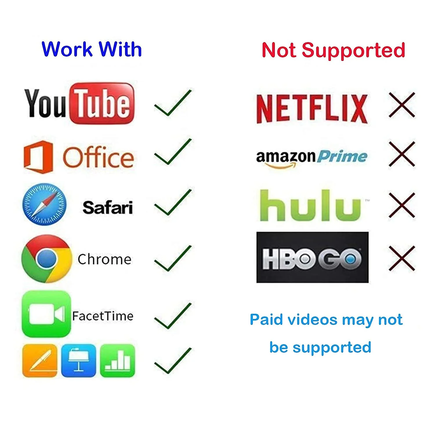 lulaven iShare iOS Wireless HDMI Display Adapter (iOS only), Tiktok Viral Picks, Streaming Device for iPhone iPad, HD Video Sync, Streaming Mirroring YouTube Tiktok to TV, Not Support Netflix - Image 3