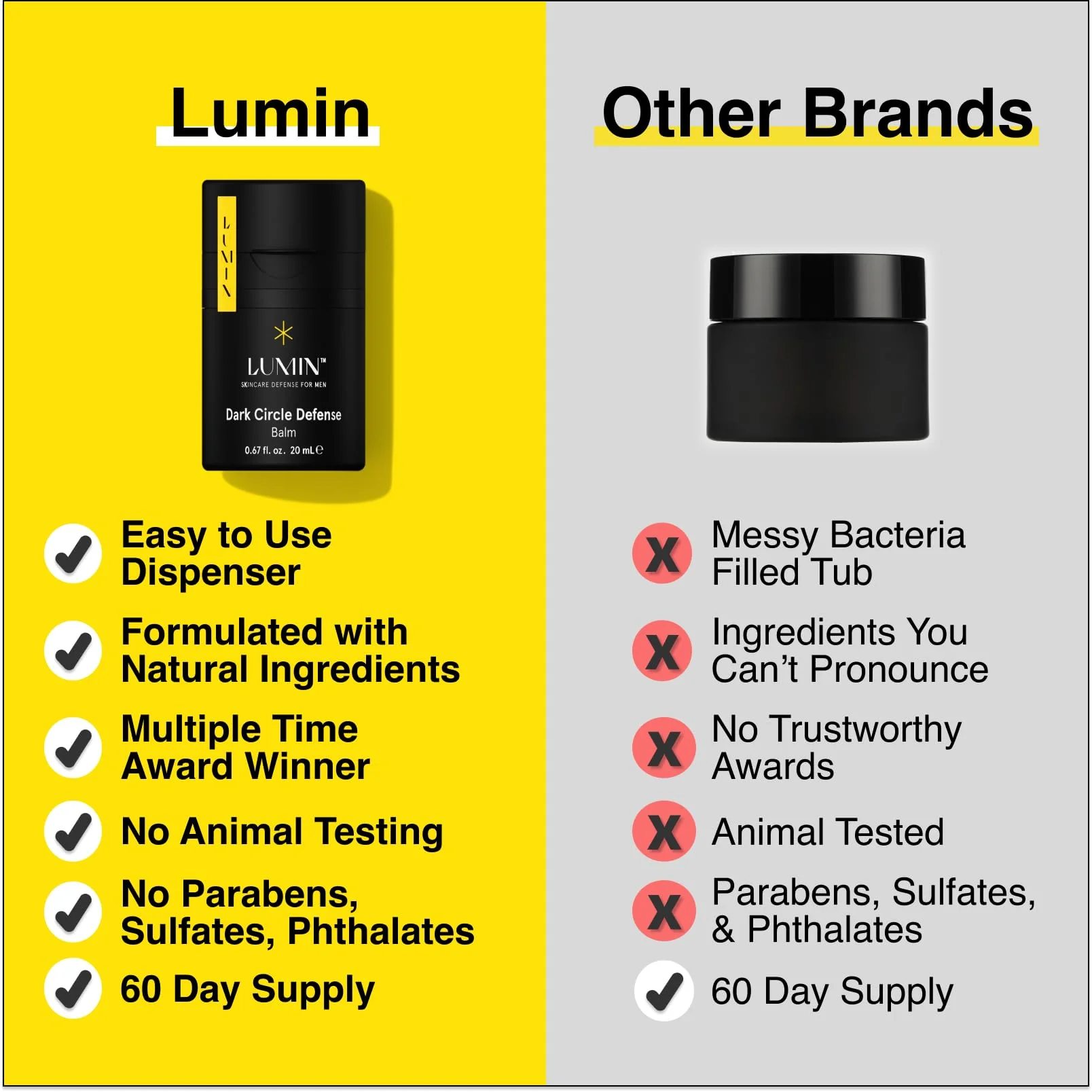 Lumin Skin Care Set Routine for Men - Burnout Buster Trio - Men's Facial Care Kit, Men's Skincare Routine For Dry Skin & Dark Circles, 2 Month Supply - Image 5