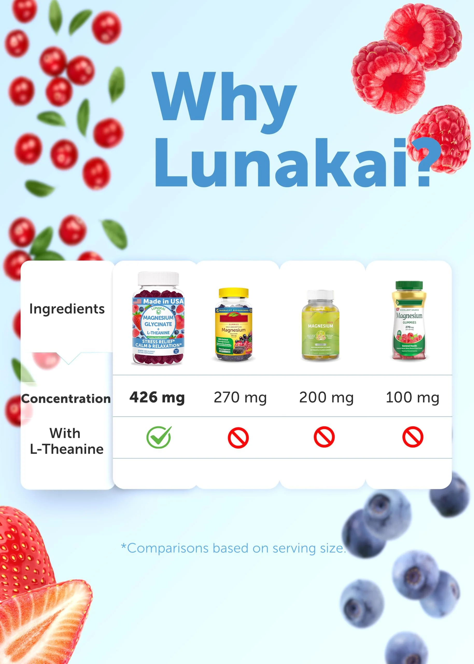 Lunakai USA Made Magnesium Glycinate Gummies 426mg with L-Theanine – Calm, Sleep, Stress Relief for Adults & Kids, Non-GMO, Vegan - 3 Pack - Image 8