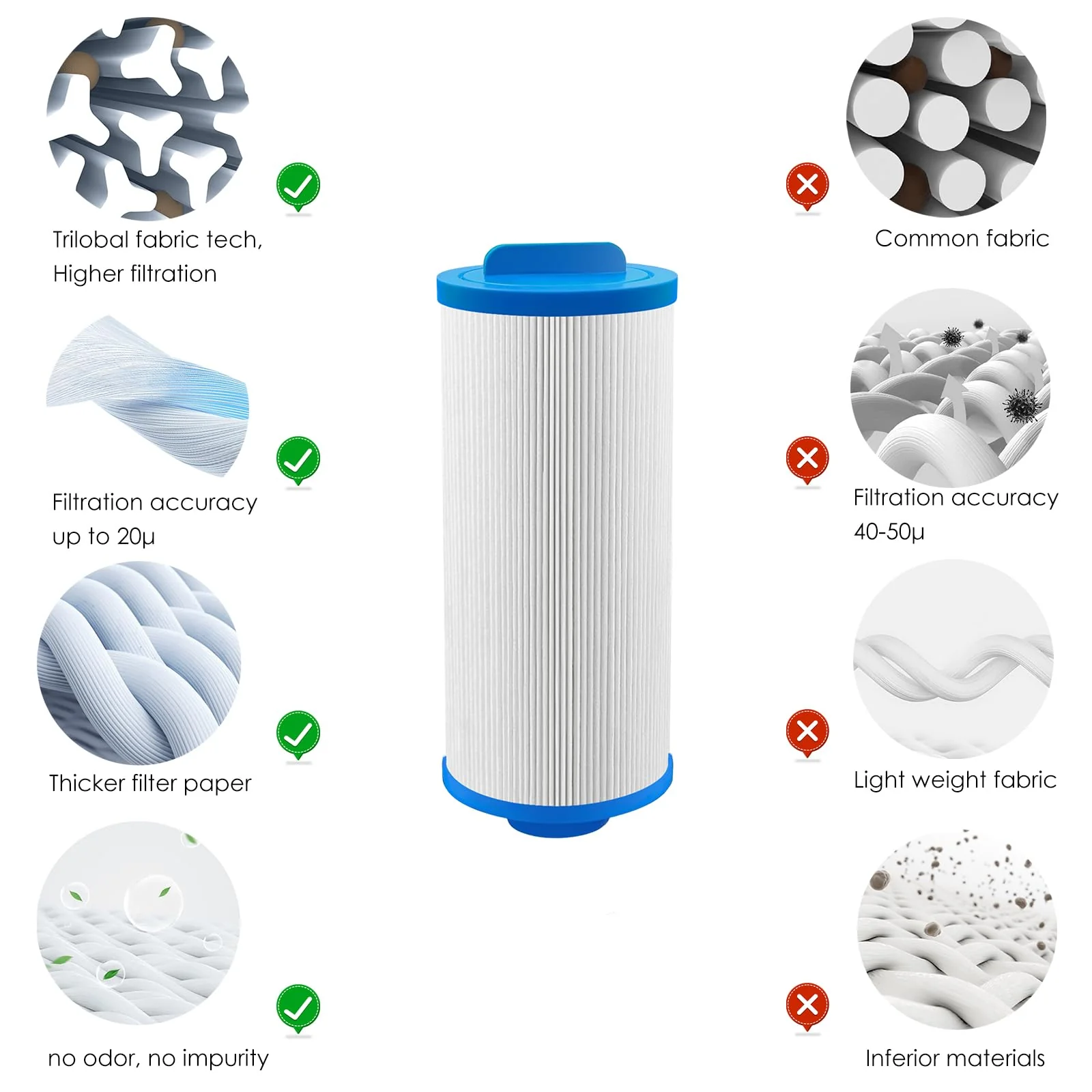 LVJUSEN Spa Filter Replaces PMA-R3 X268548 Master Spa Filter/Nordic Retreat Spa Filter/Pleatco PWW35L/Unicel 4CH-935, Fits Most Clarity, Healthy Living Spas- 1 Pack - Image 3