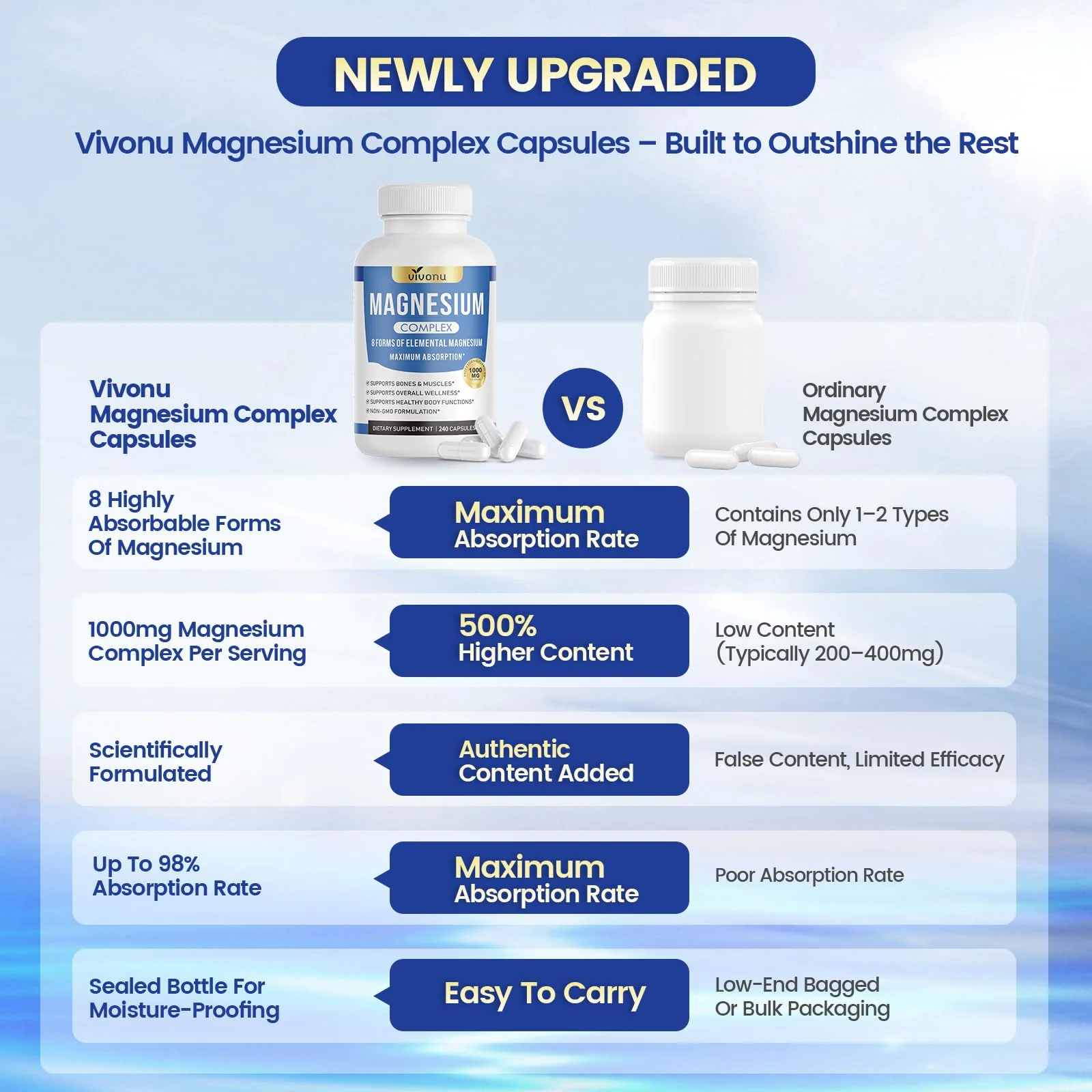 Magnesium Complex 240 Capsules - Image 5
